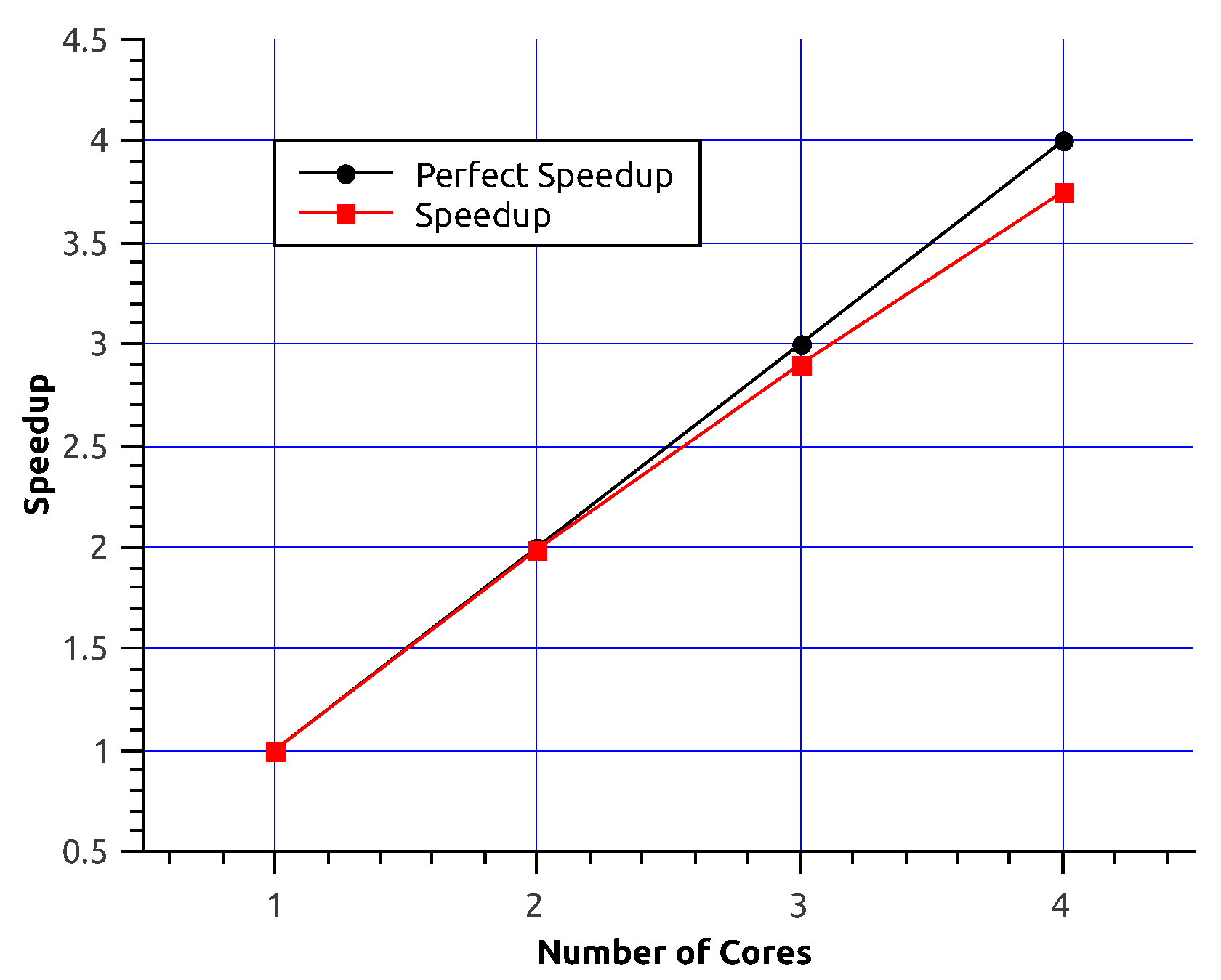 Algorithms 10 00137 g003