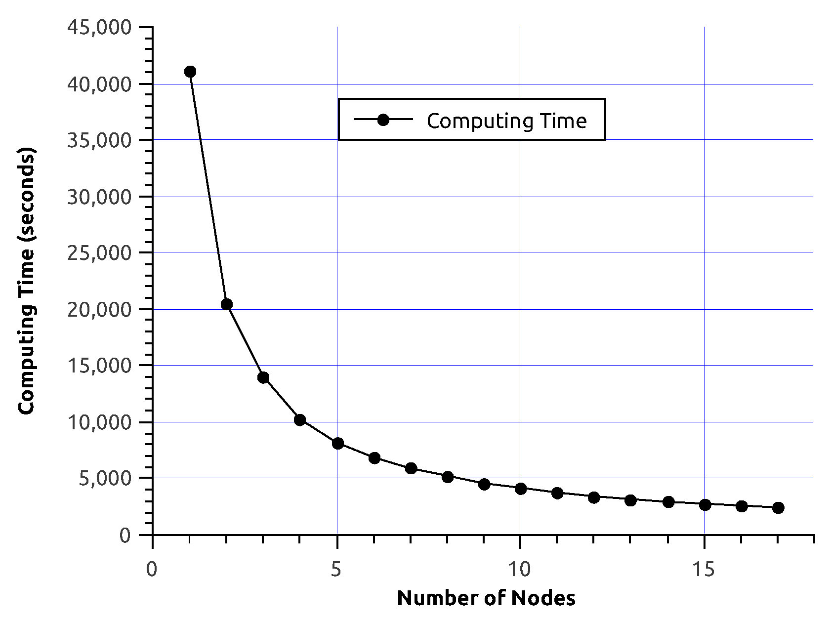 Algorithms 10 00137 g004