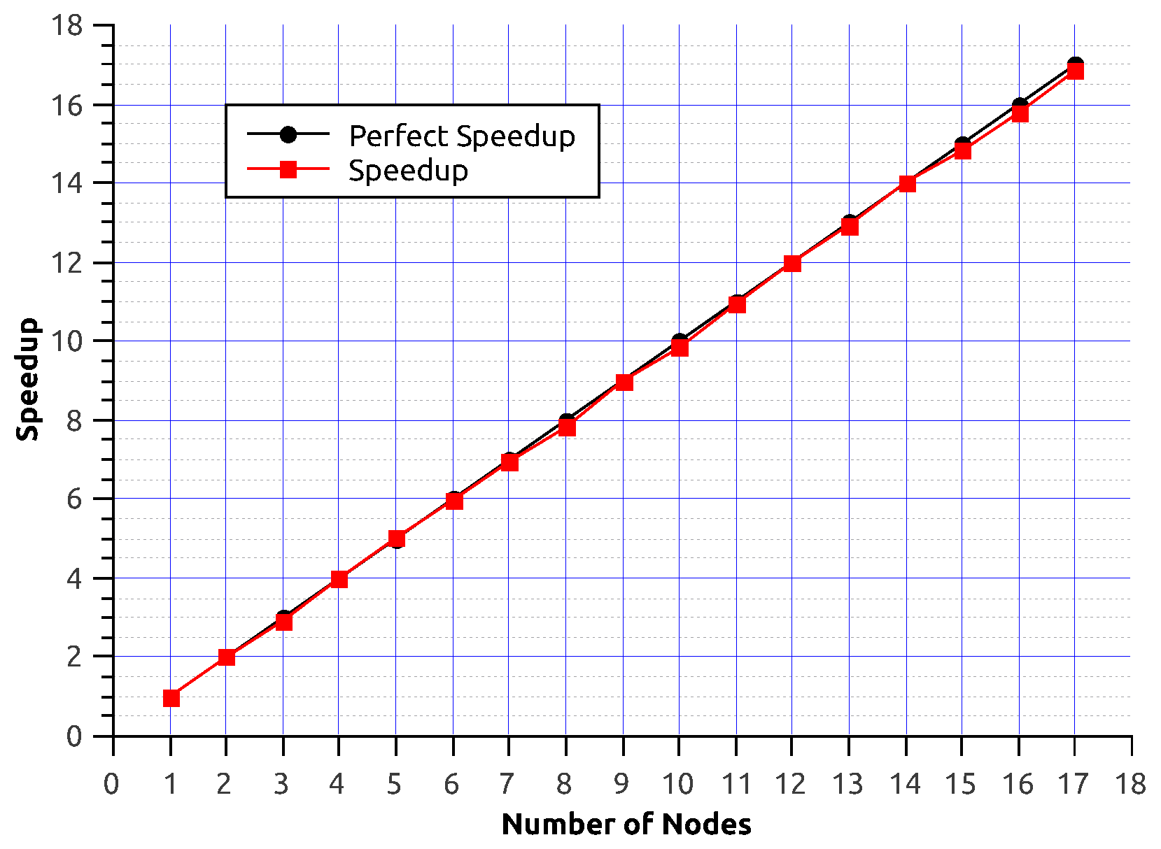 Algorithms 10 00137 g005