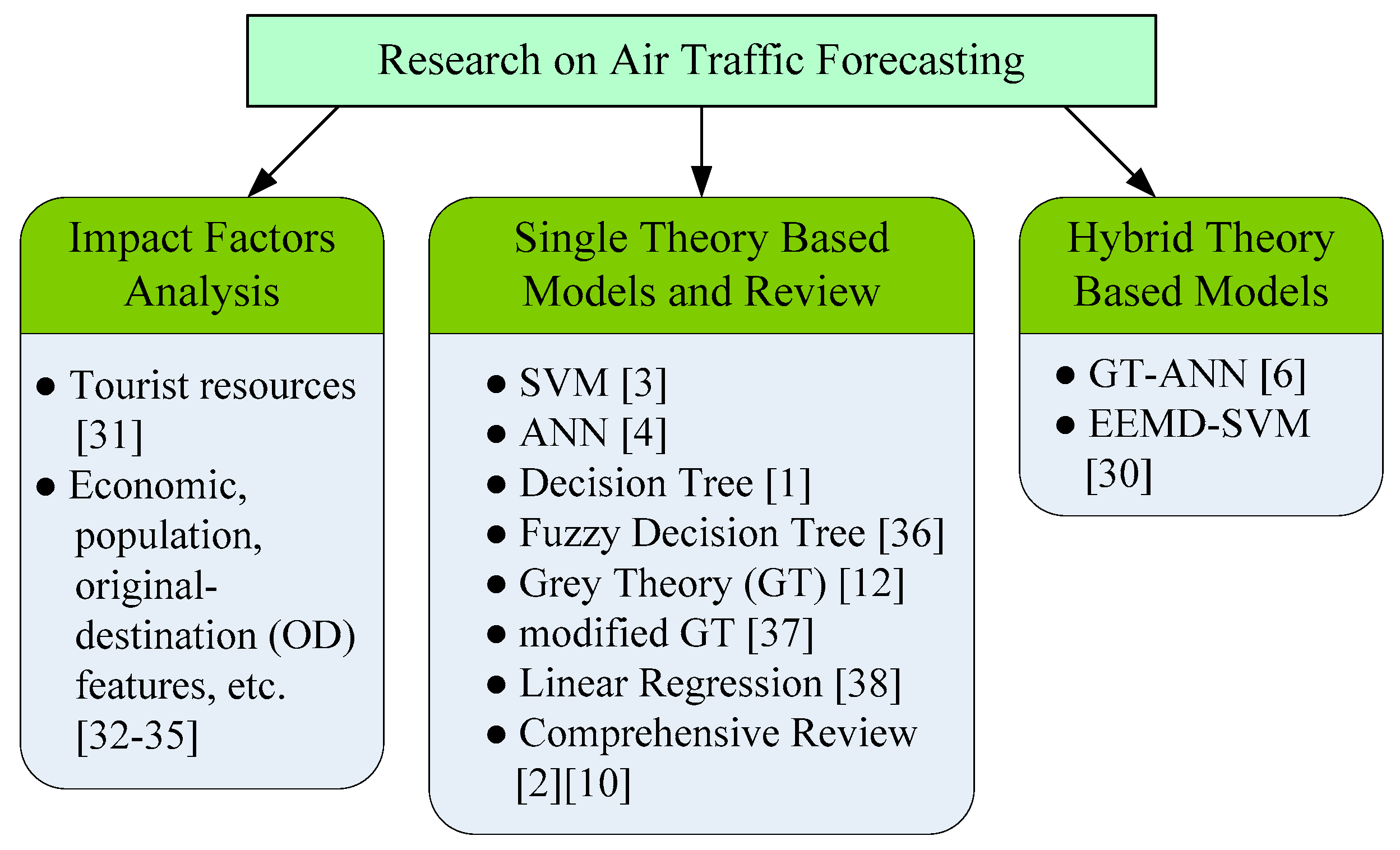 Algorithms 10 00139 g001 550