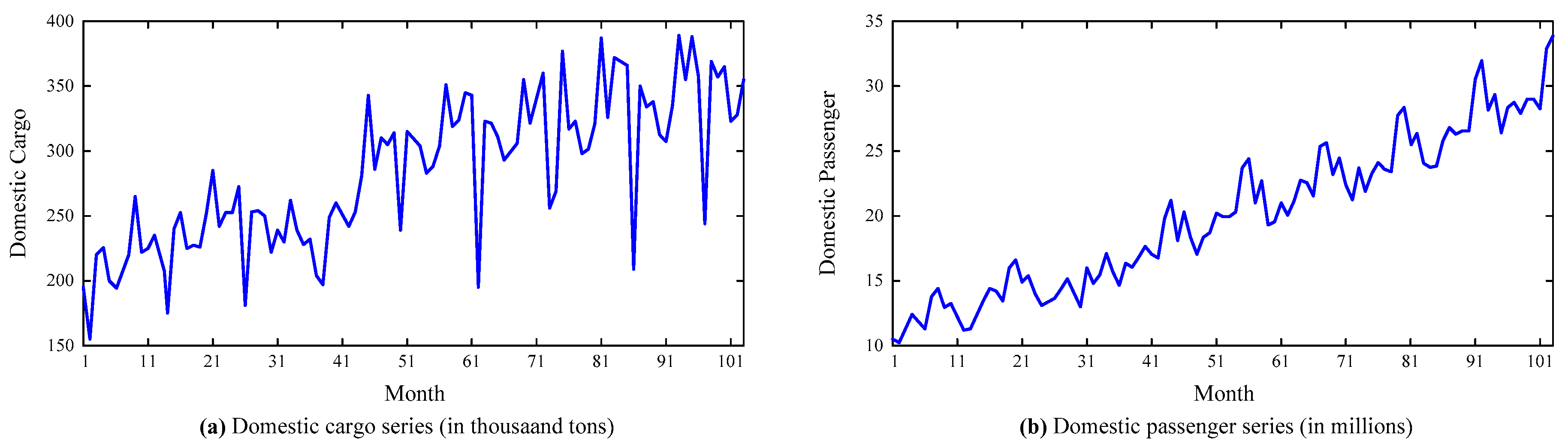 Algorithms 10 00139 g003a 550