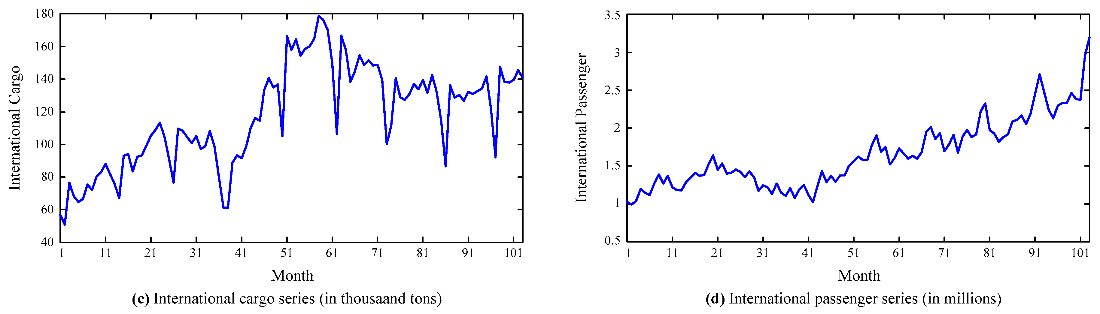 Algorithms 10 00139 g003b 550