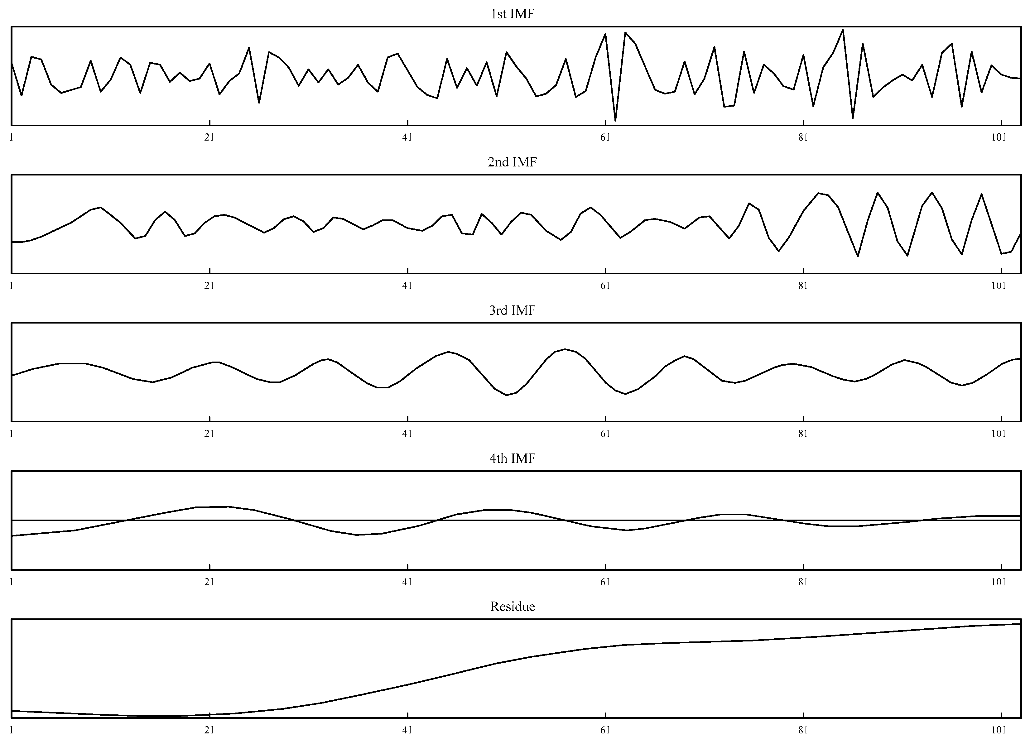 Algorithms 10 00139 g004 550