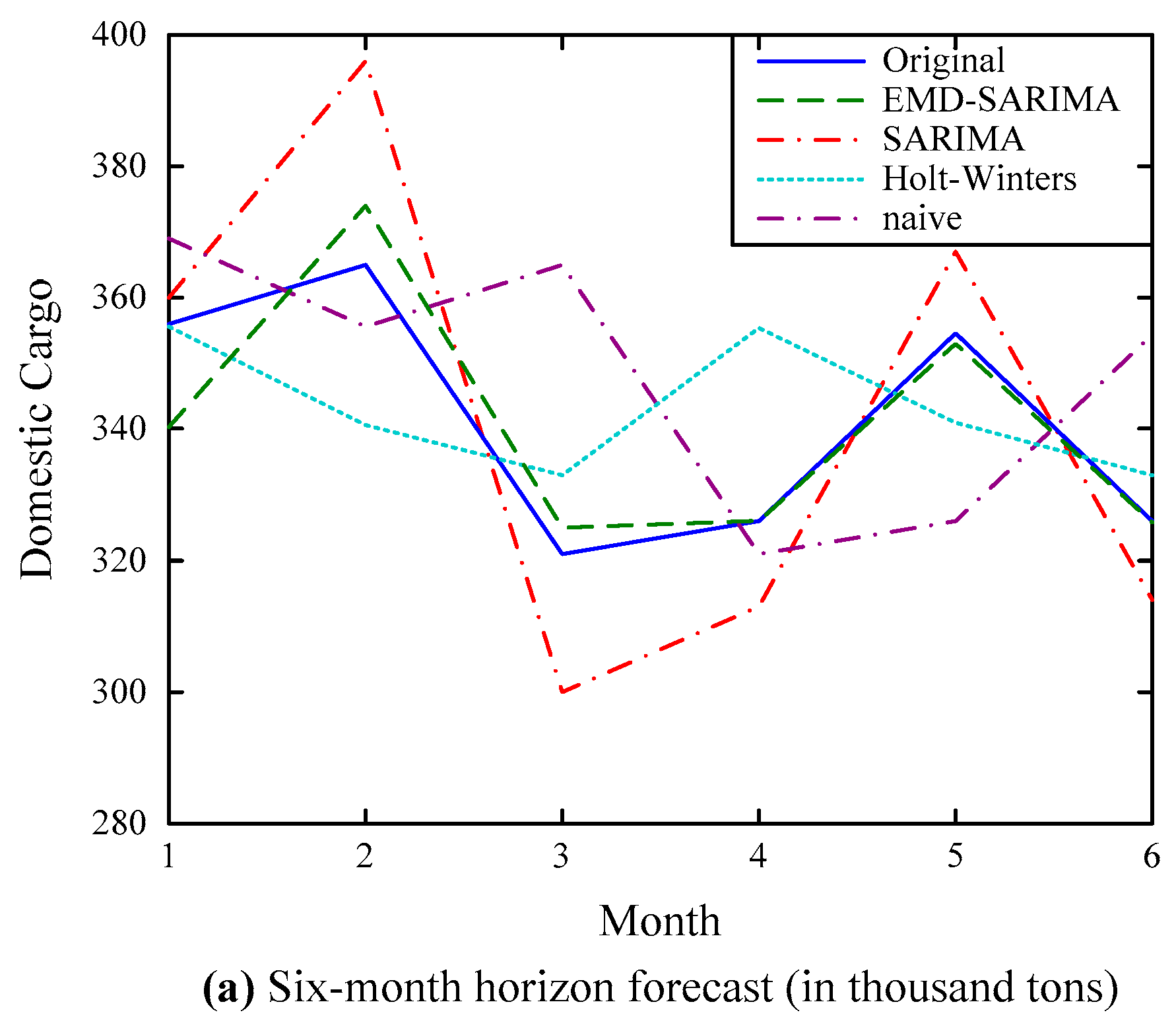 Algorithms 10 00139 g005a 550