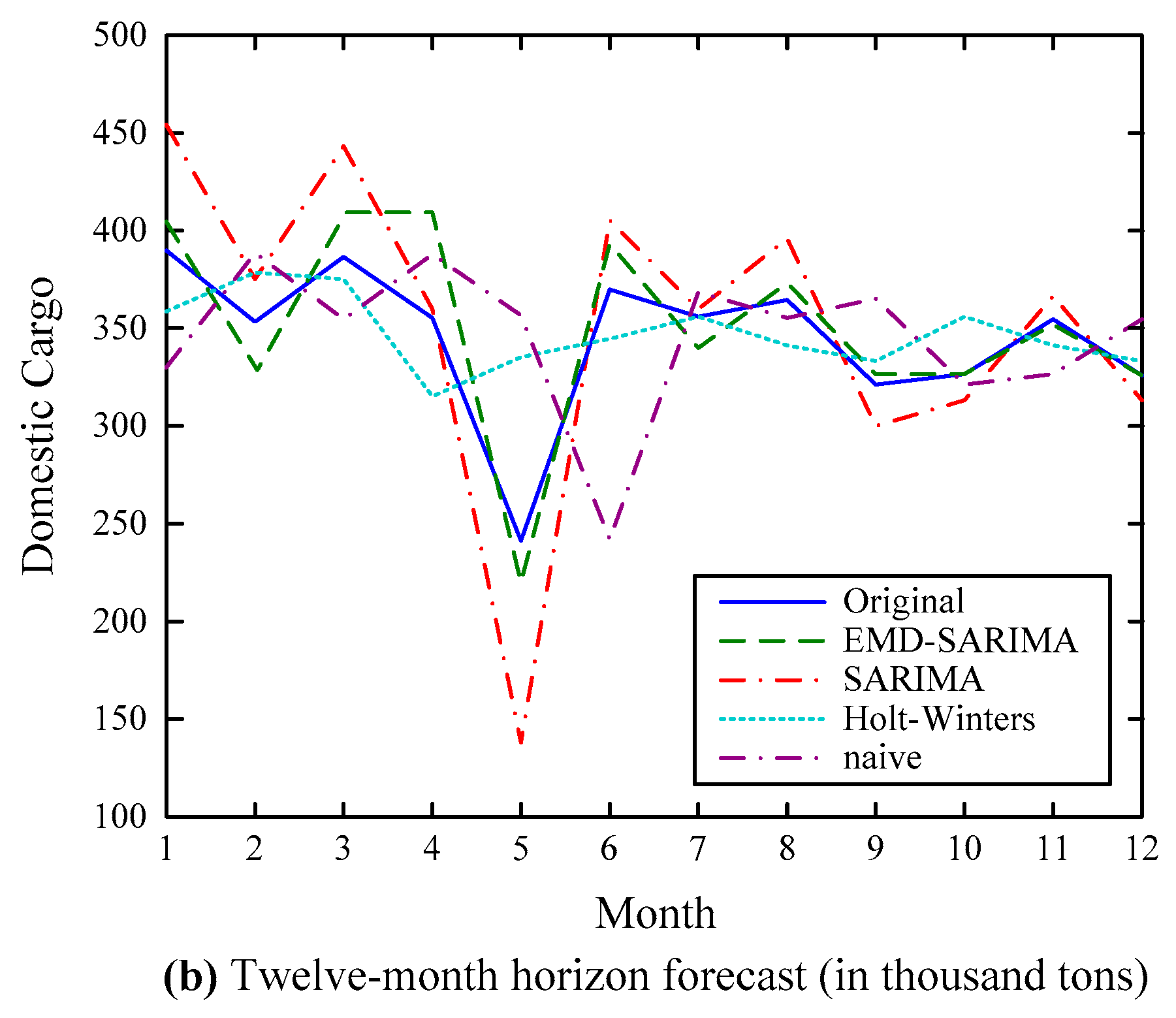 Algorithms 10 00139 g005b 550
