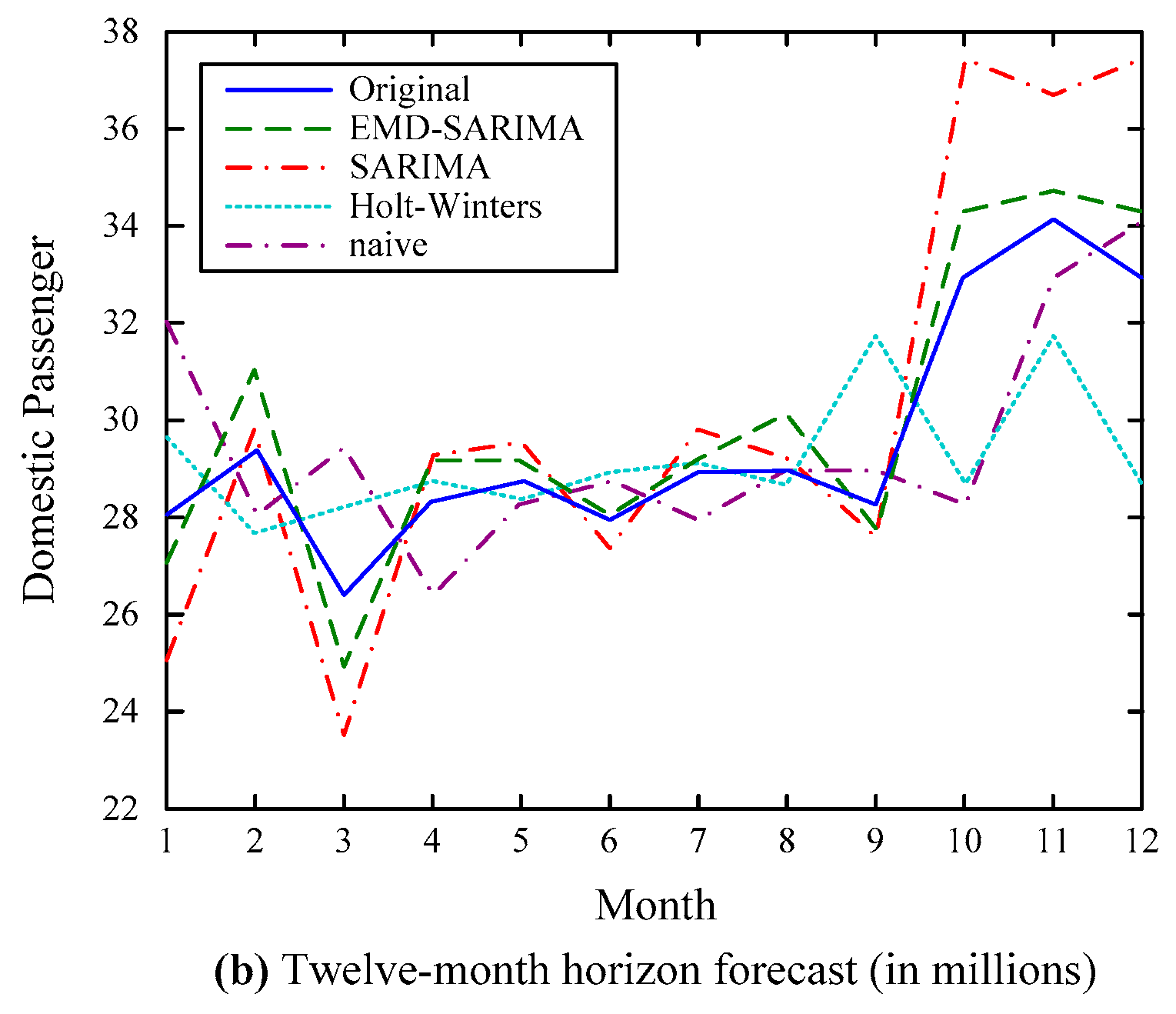 Algorithms 10 00139 g006b 550