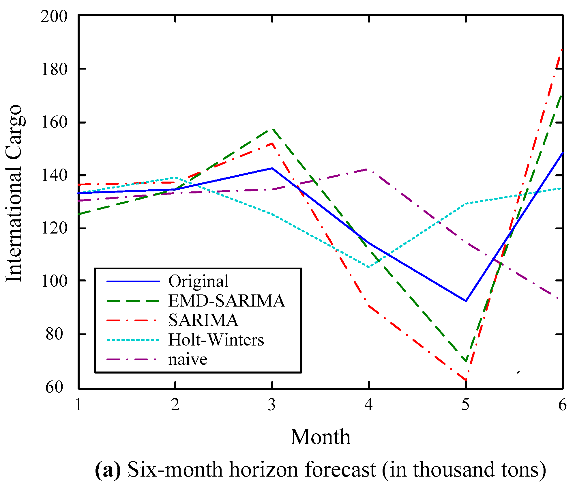 Algorithms 10 00139 g007a 550