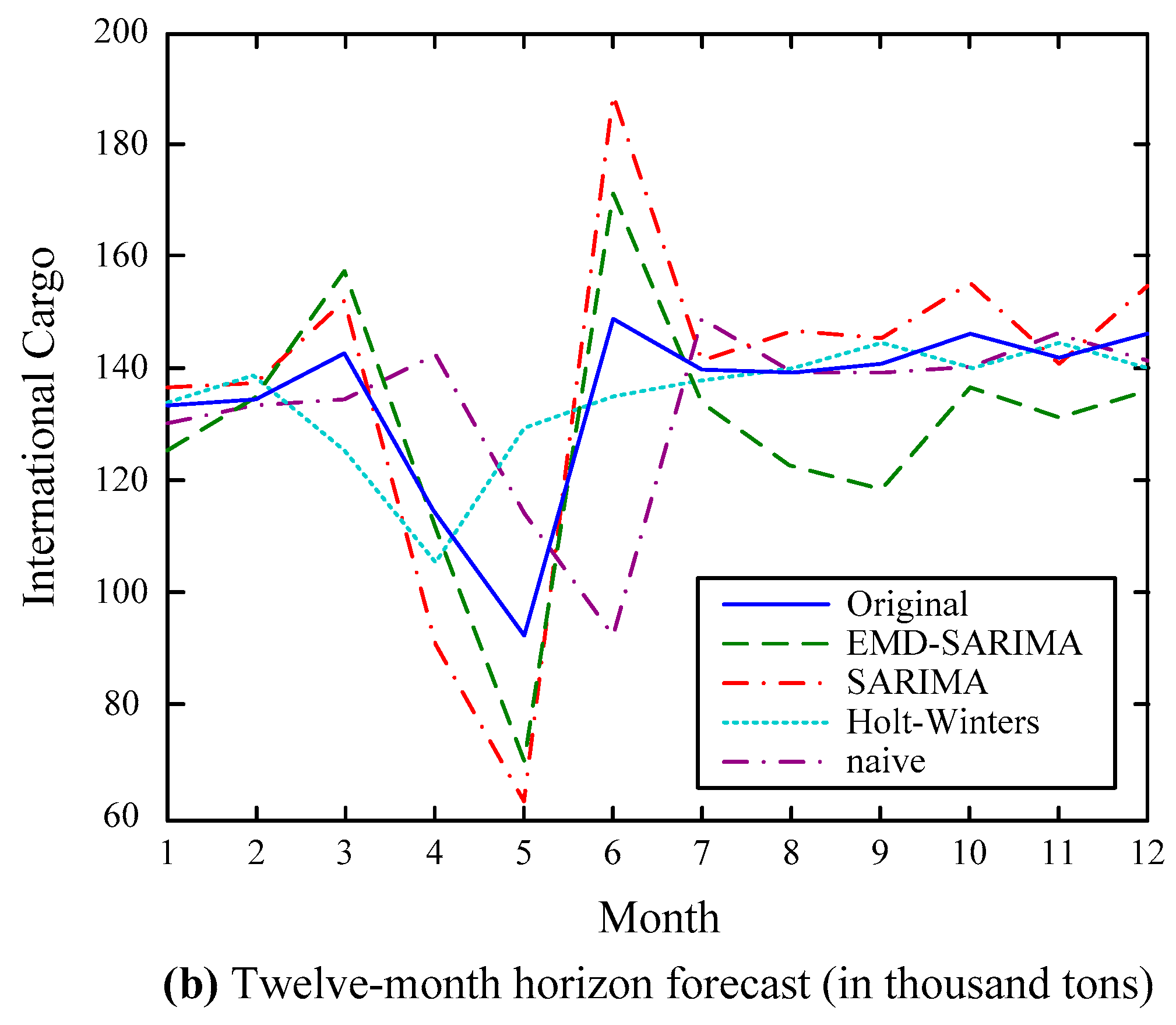 Algorithms 10 00139 g007b 550