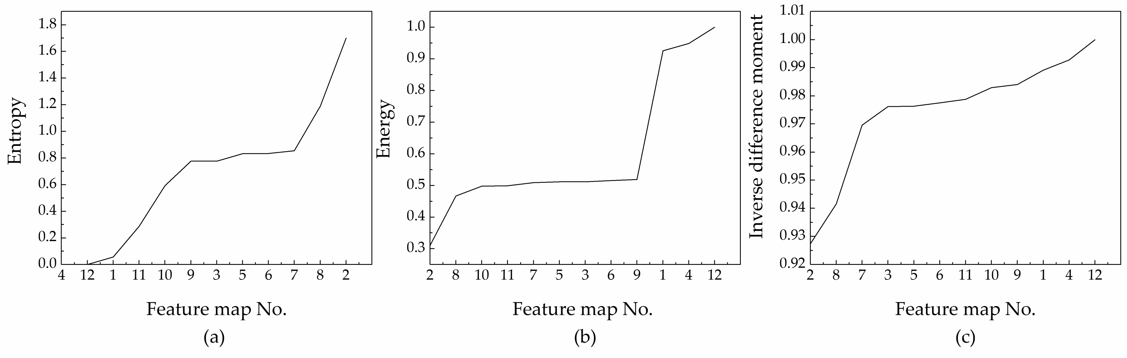 Algorithms 11 00009 g004 550