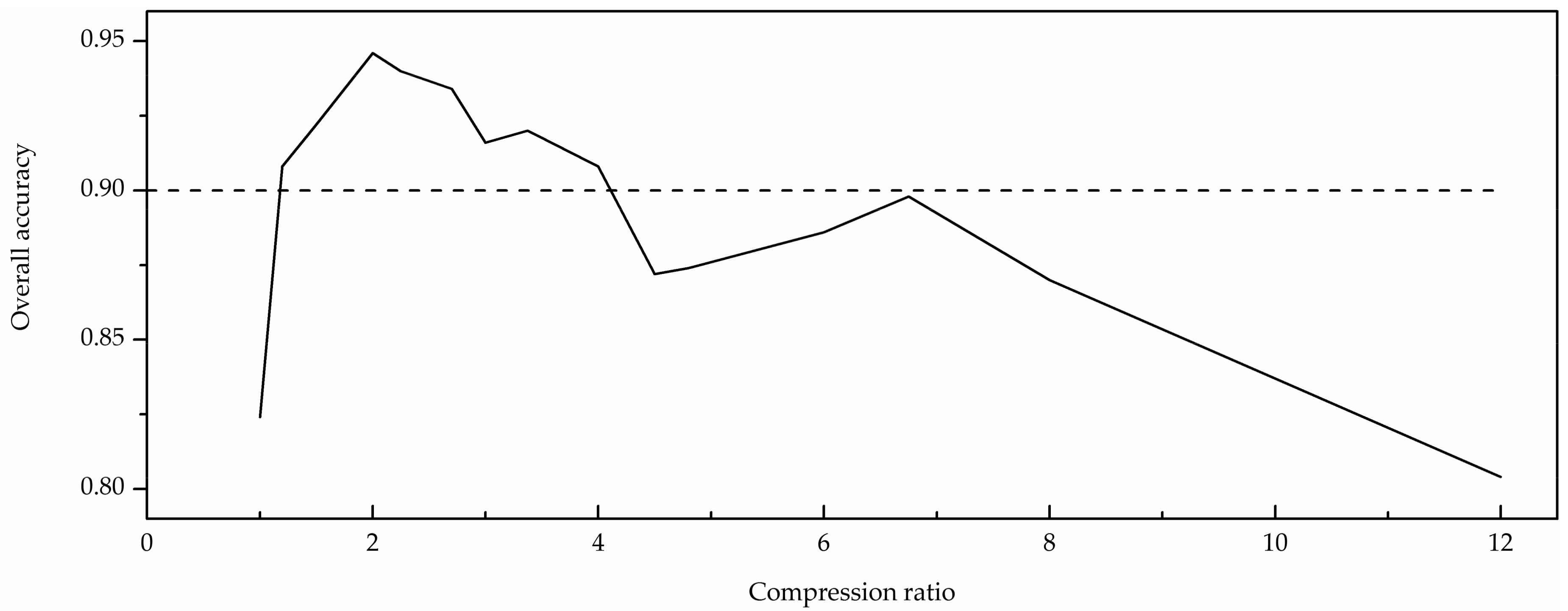 Algorithms 11 00009 g006 550