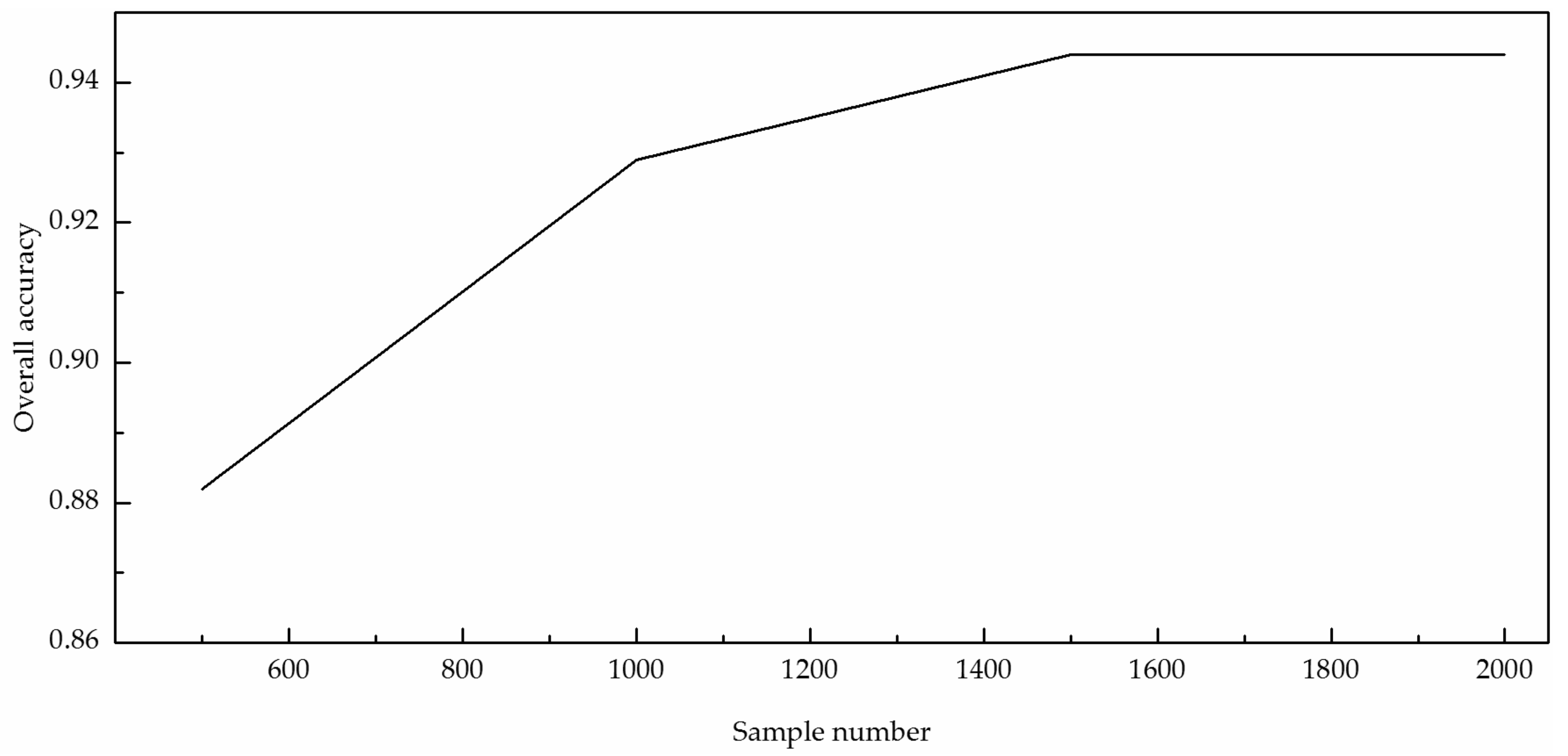 Algorithms 11 00009 g009 550