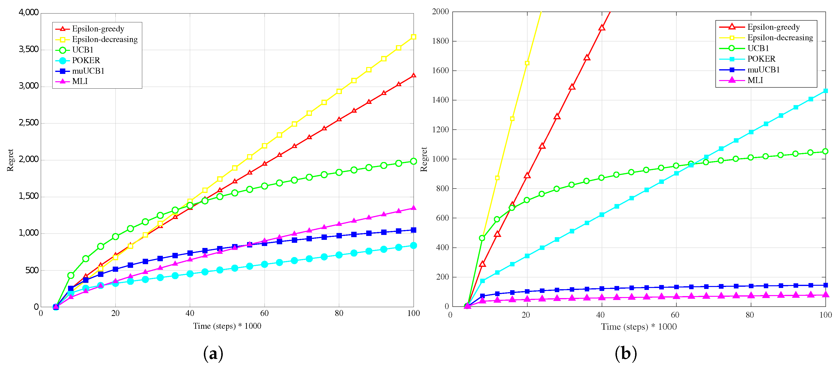 Algorithms 11 00013 g003