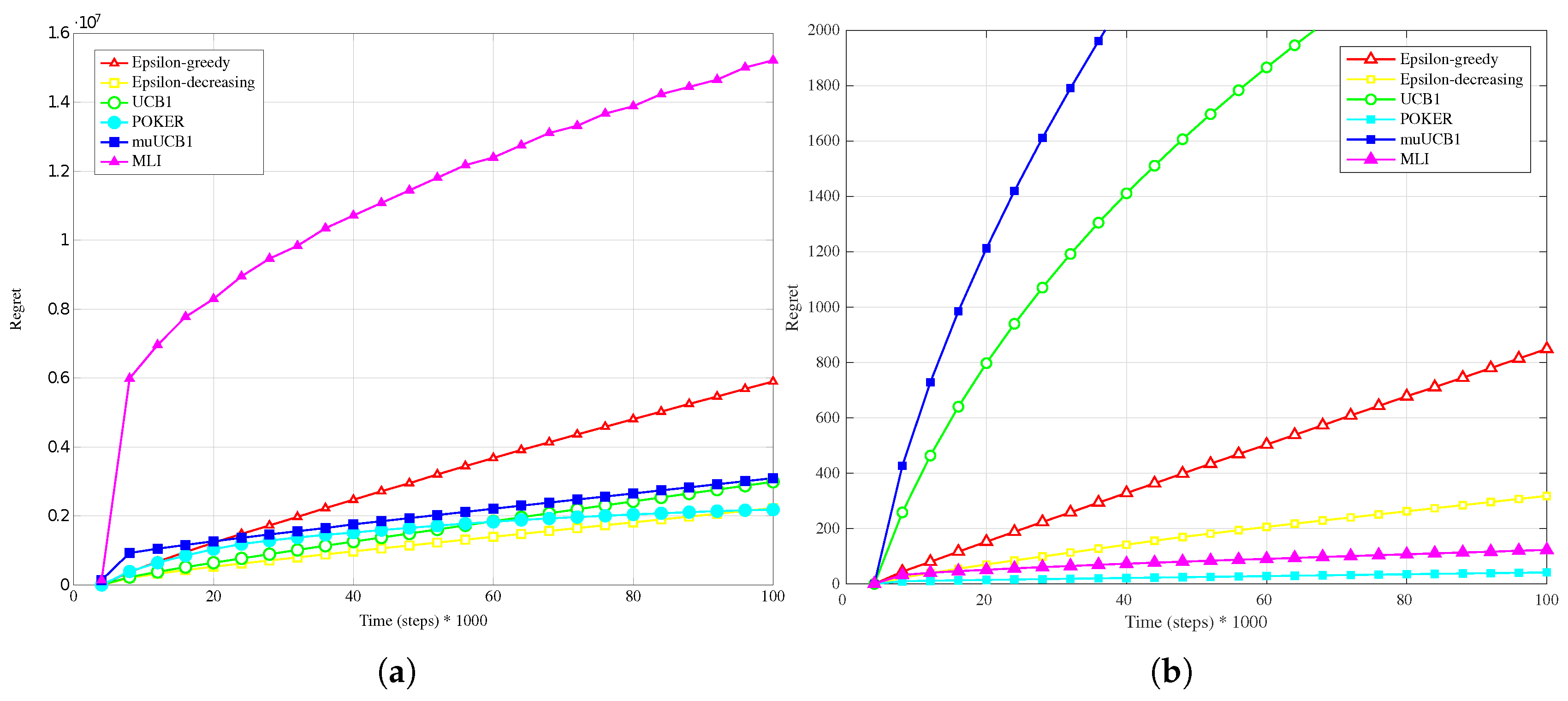 Algorithms 11 00013 g013