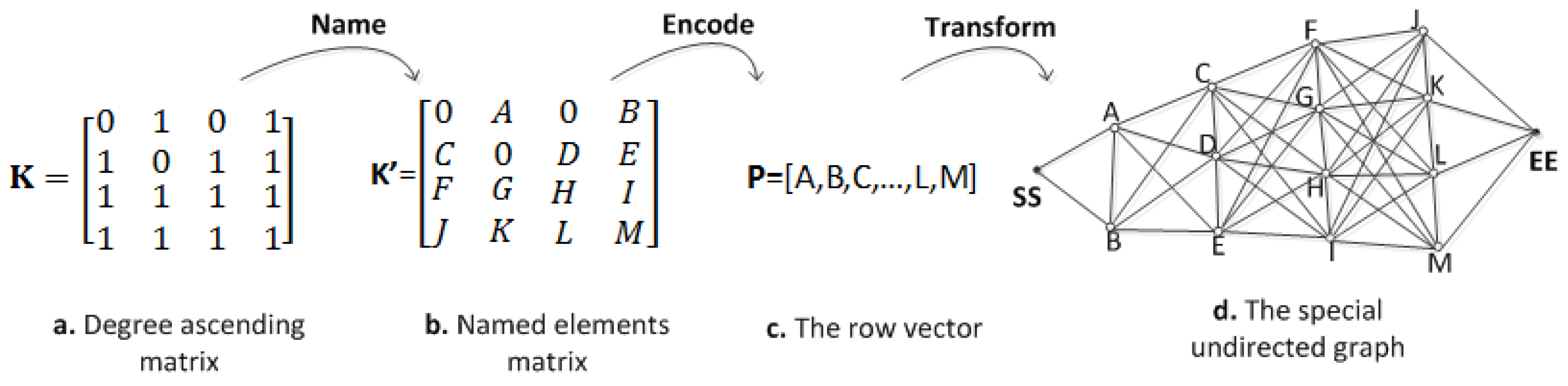 Algorithms 11 00016 g002