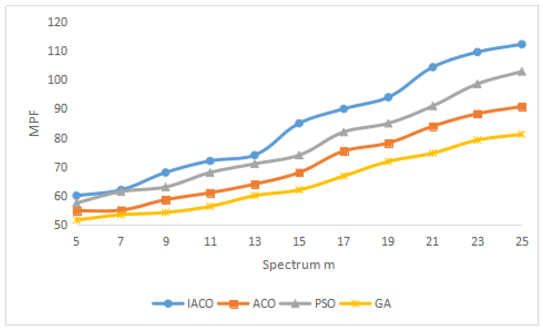 Algorithms 11 00016 g006