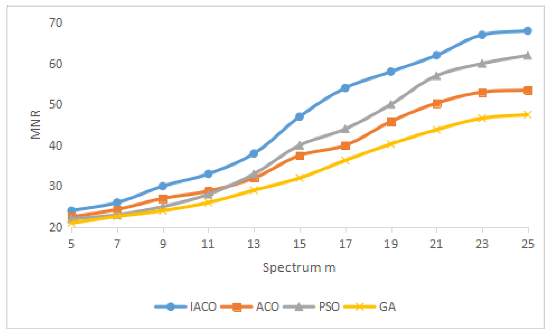 Algorithms 11 00016 g007