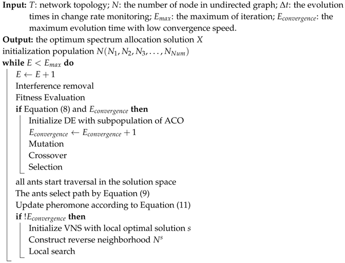 Algorithms 11 00016 i001