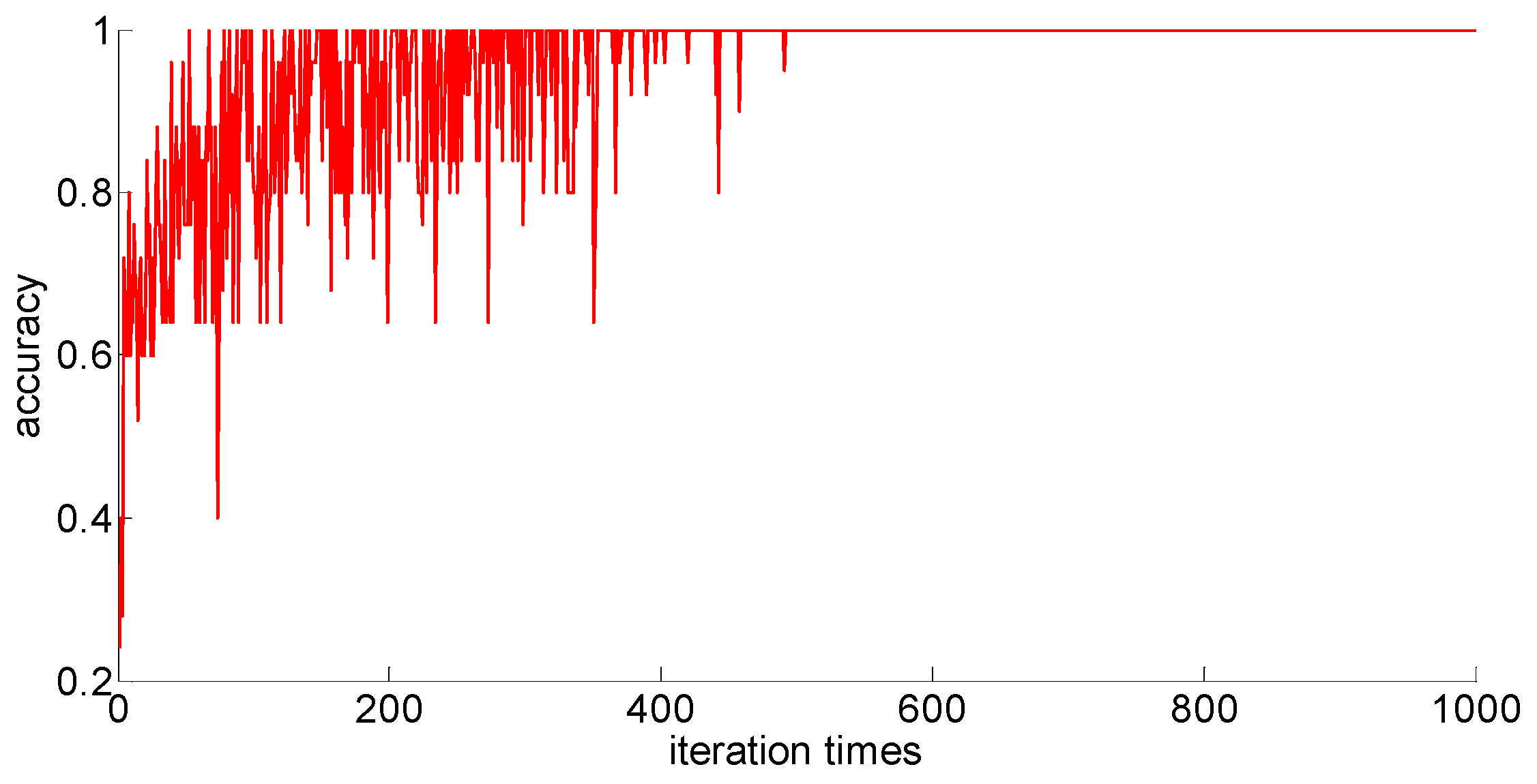 Algorithms 11 00021 g013