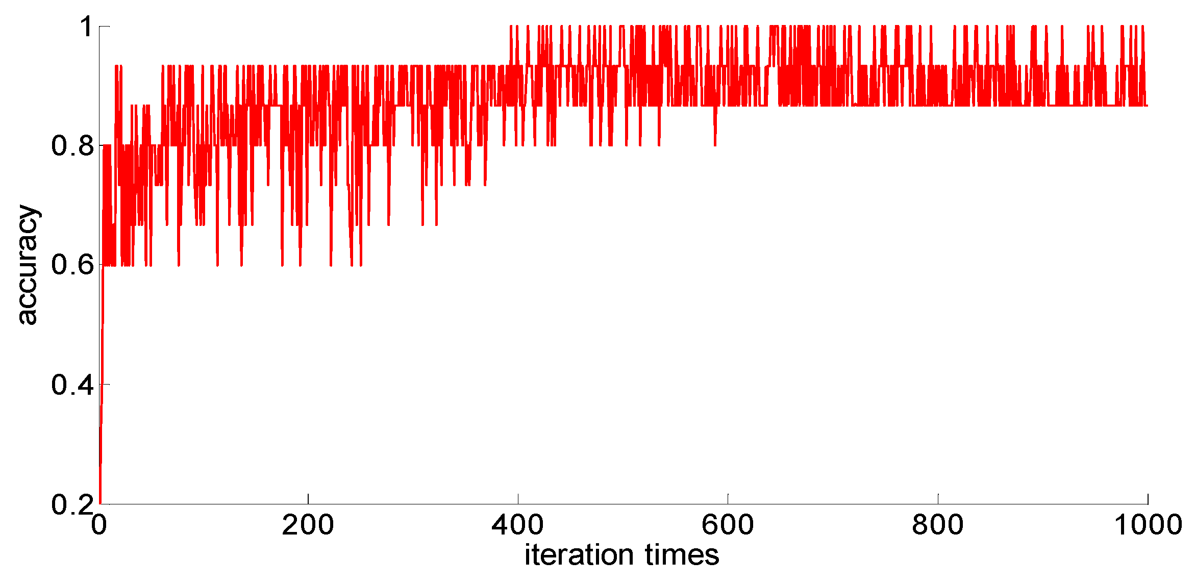 Algorithms 11 00021 g016