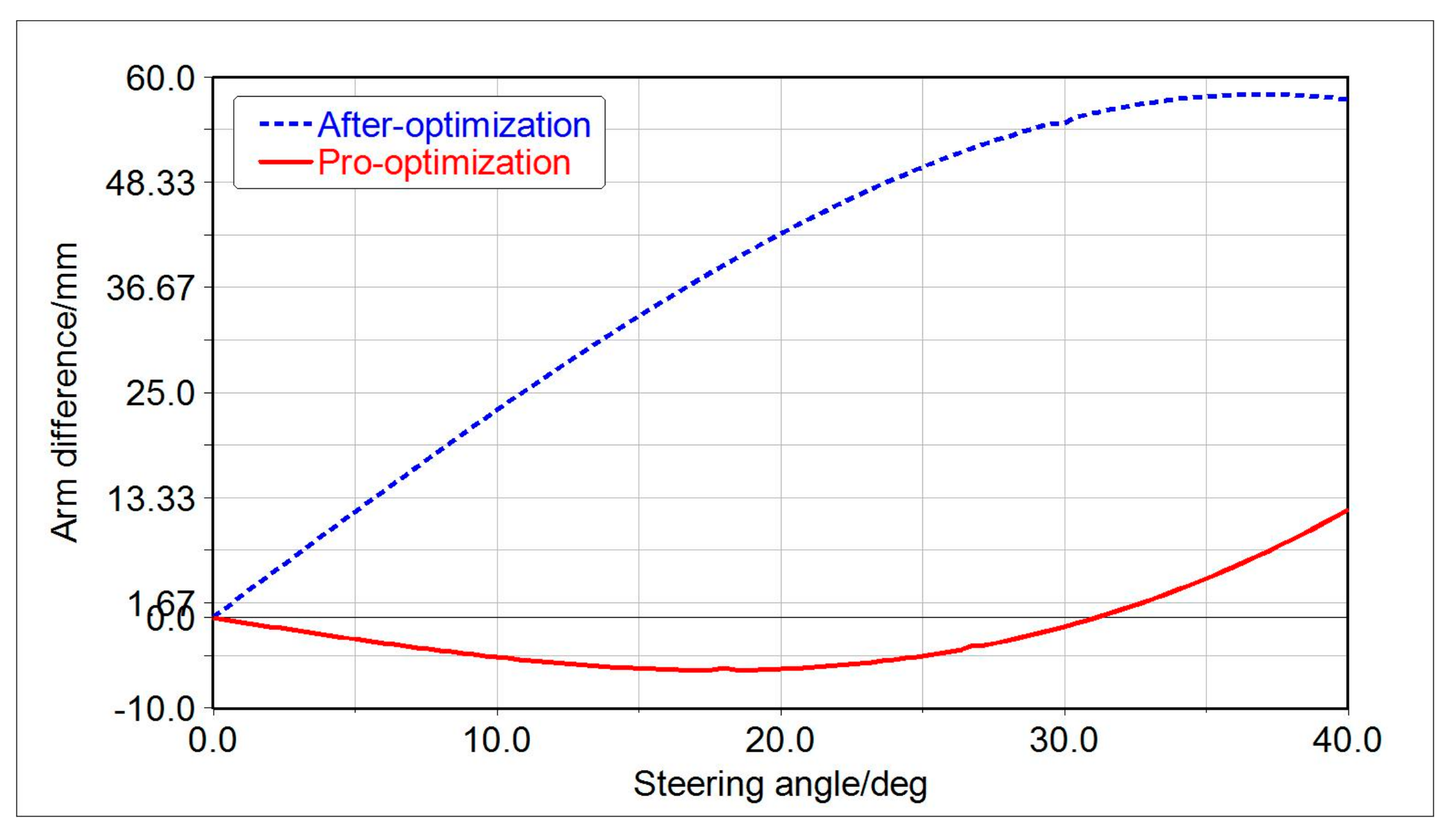 Algorithms 11 00022 g010