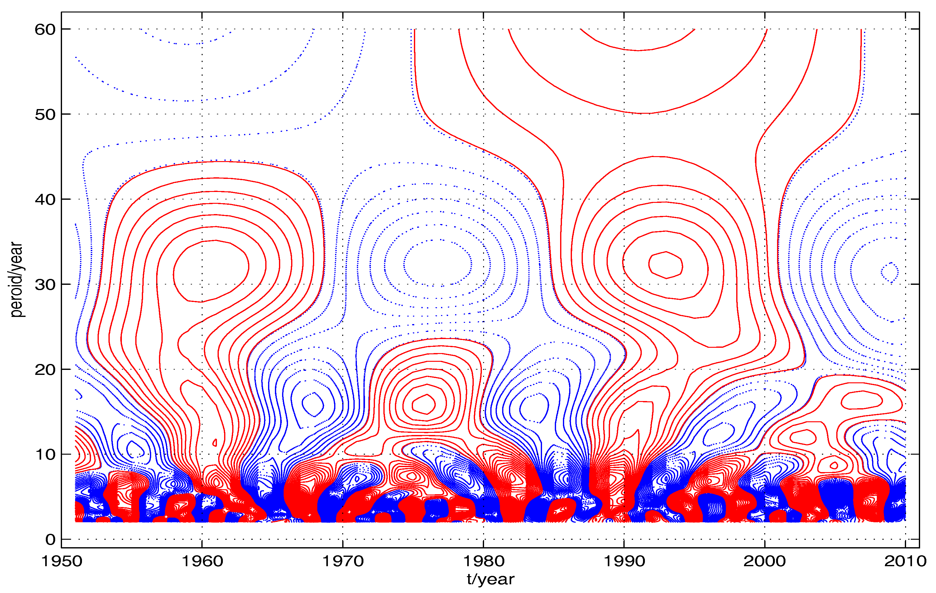 wavelab 8.5 matlab wavelab 8.5 matlab