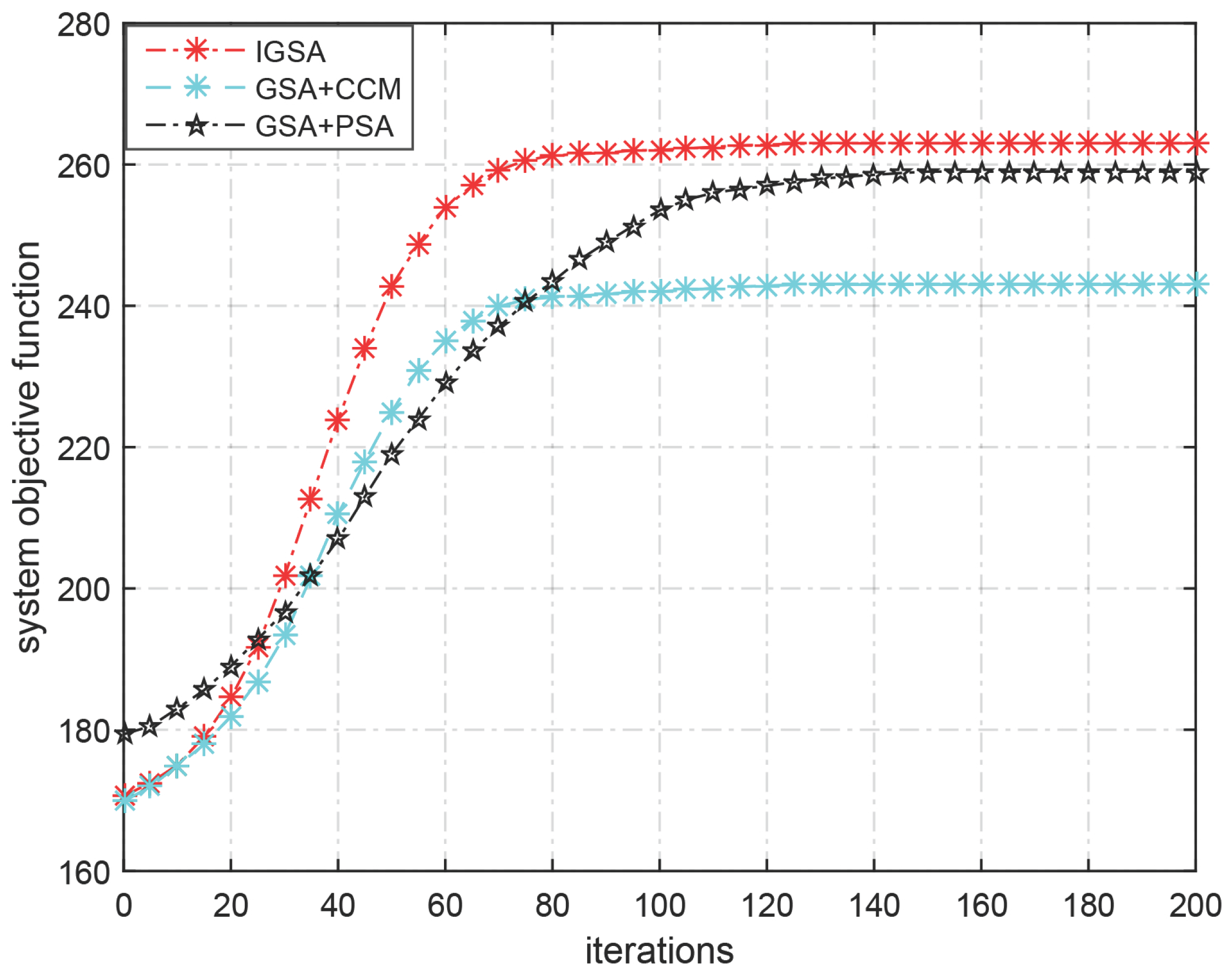 Algorithms 11 00027 g002 550
