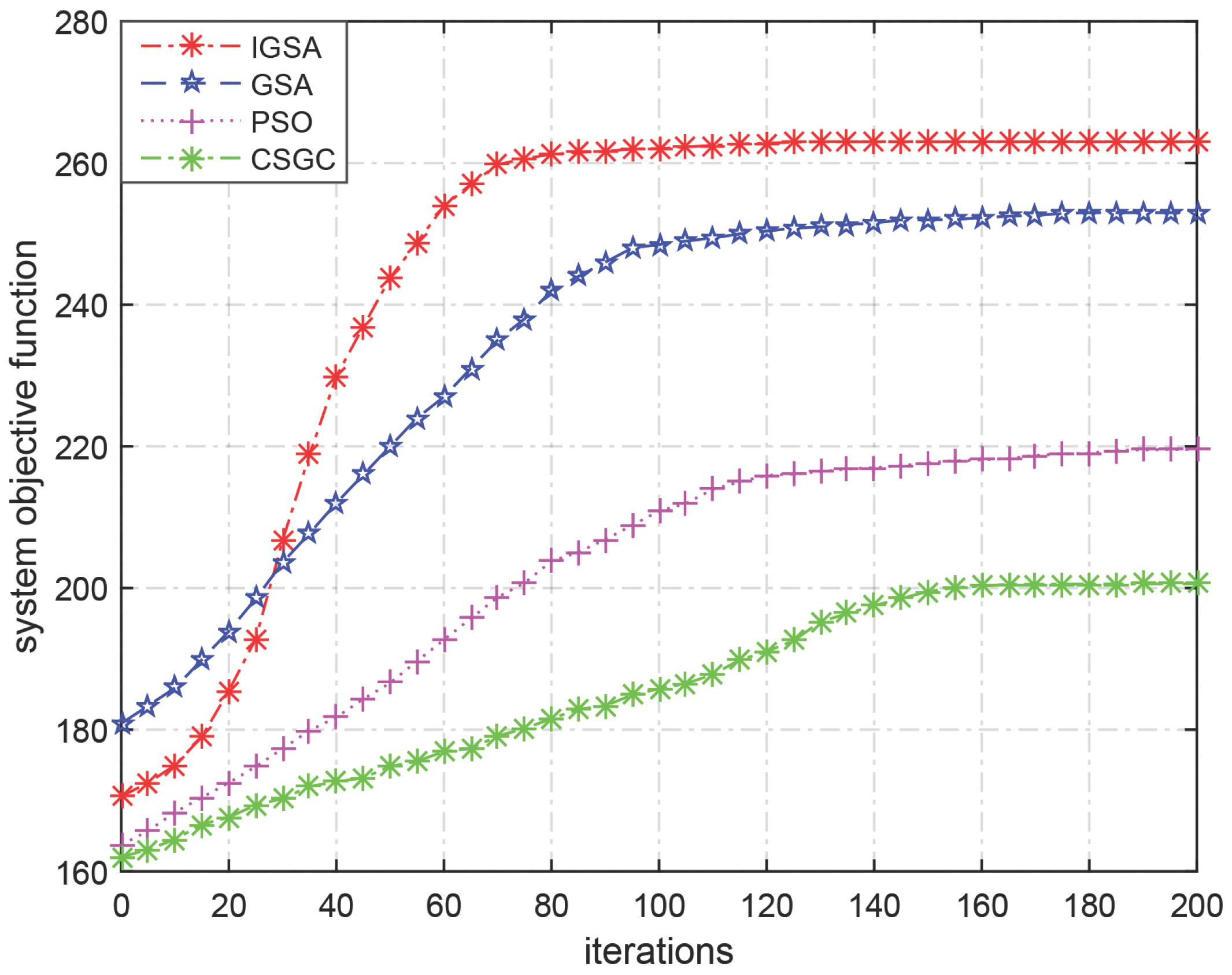 Algorithms 11 00027 g003 550