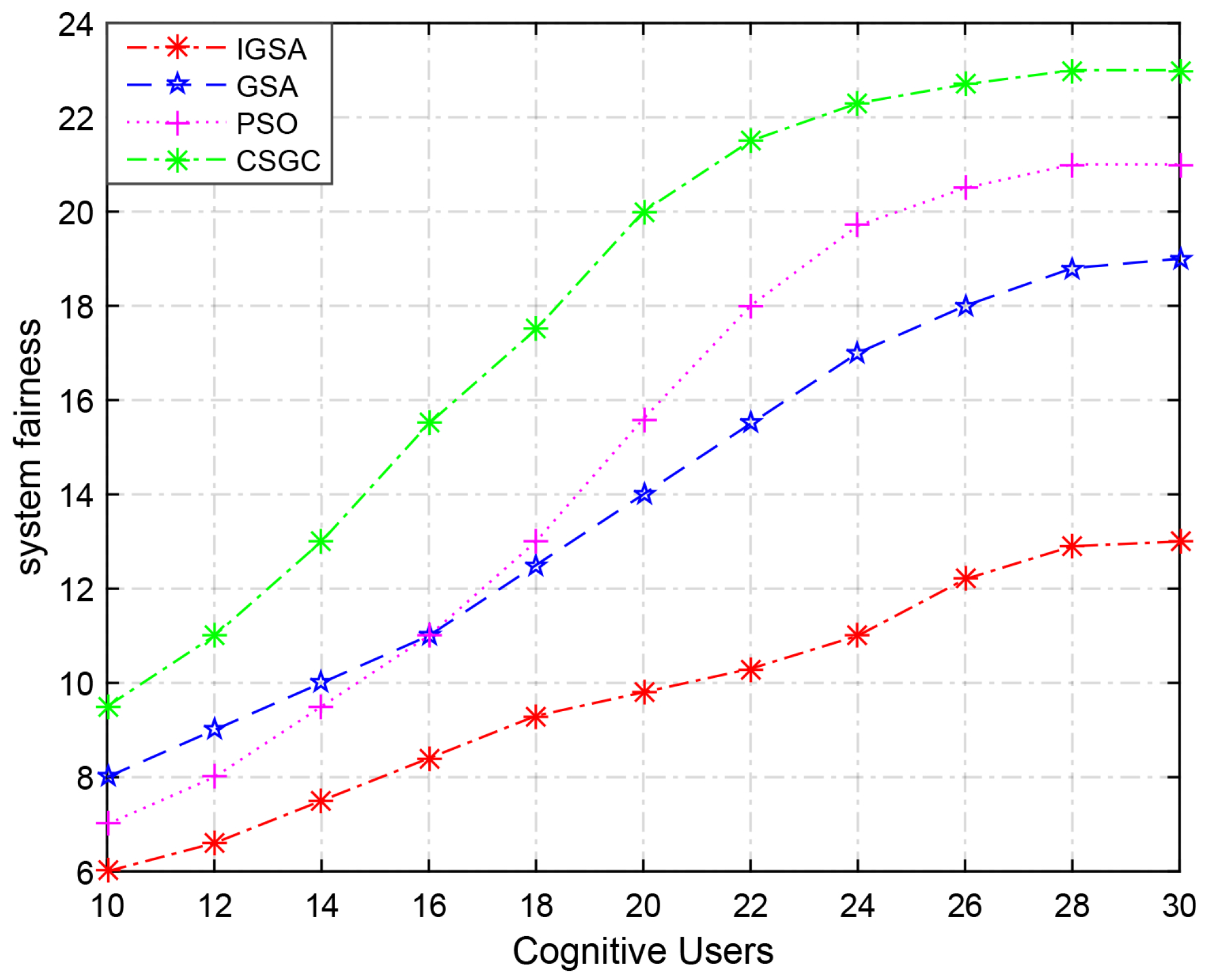 Algorithms 11 00027 g005 550