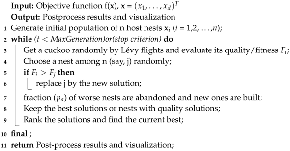 Algorithms 11 00030 i001