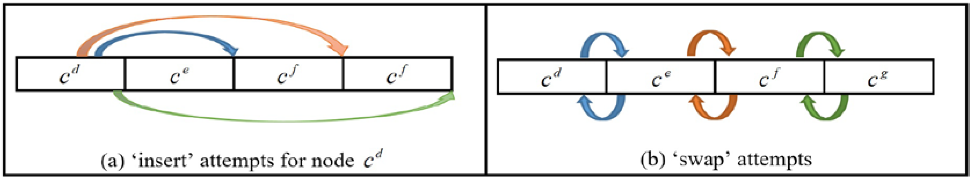 Algorithms 11 00031 g003 Algorithms 11 00031 g003