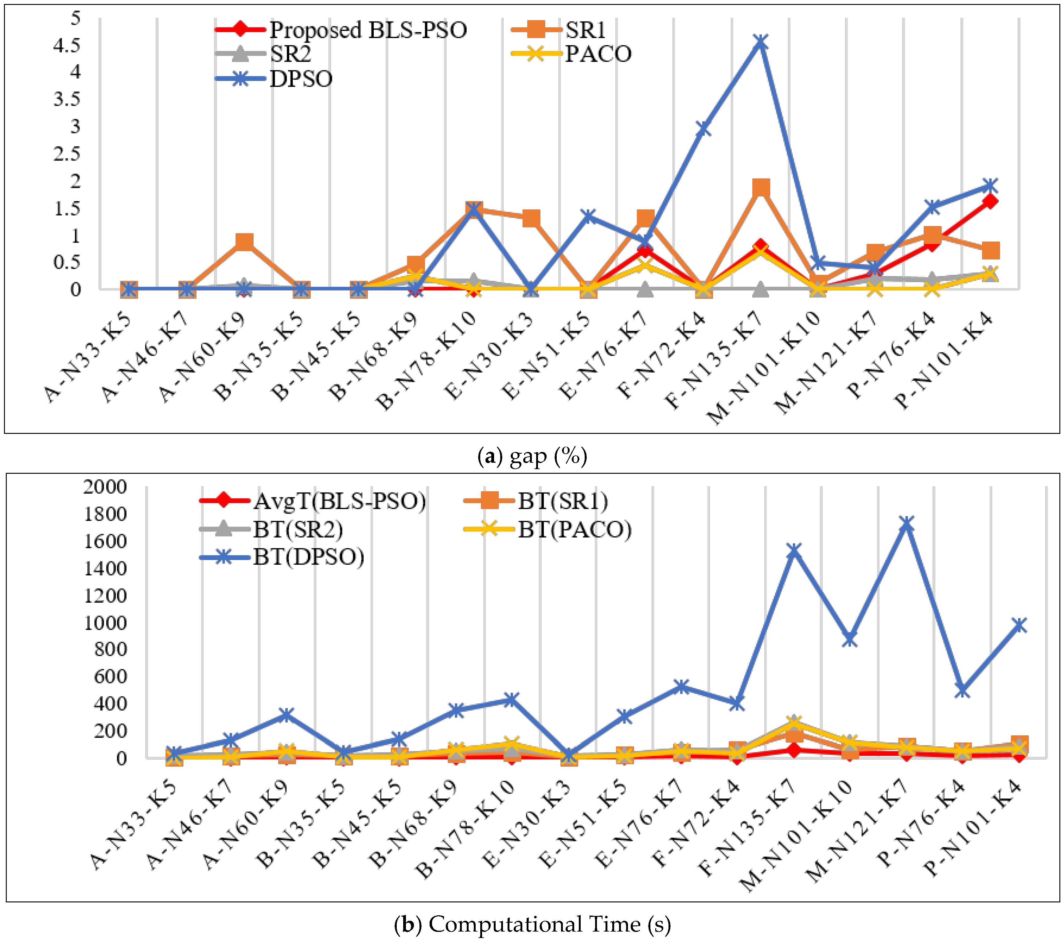Algorithms 11 00031 g007 Algorithms 11 00031 g007