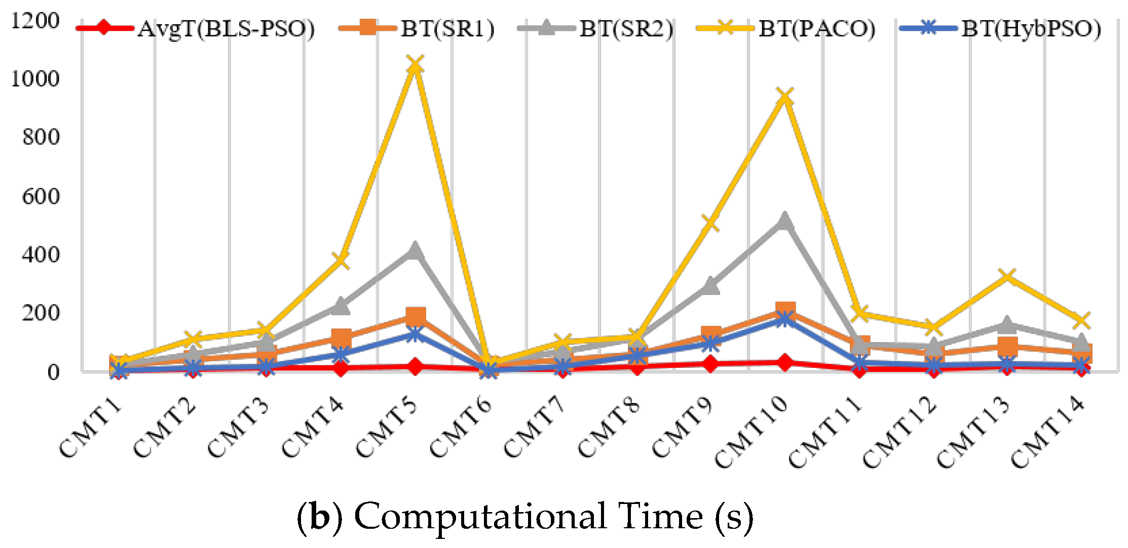 Algorithms 11 00031 g008b Algorithms 11 00031 g008b