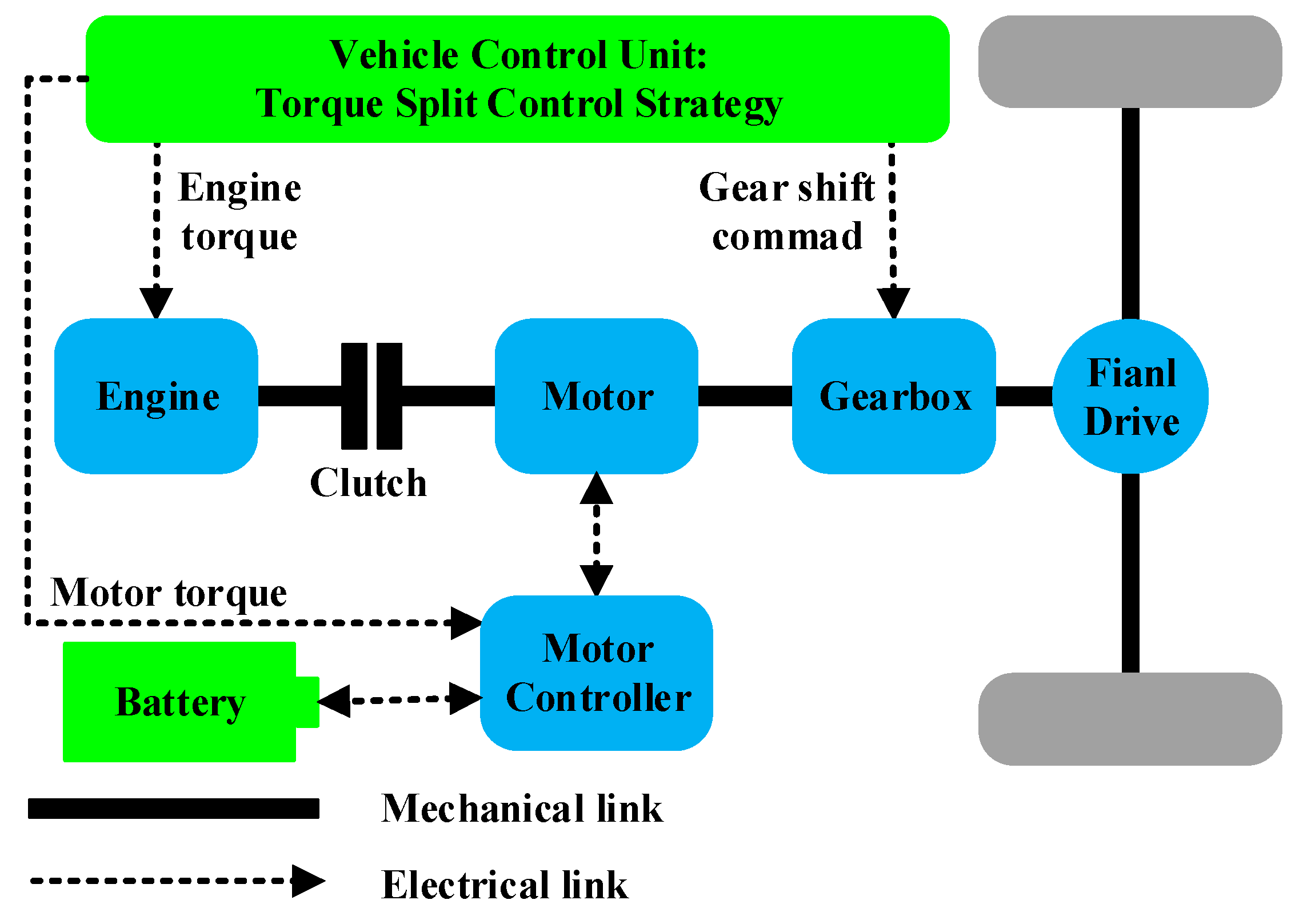 Algorithms 11 00033 g001 550