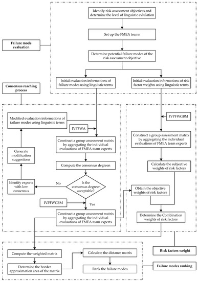 Algorithms | Special Issue : Algorithms for Decision Making