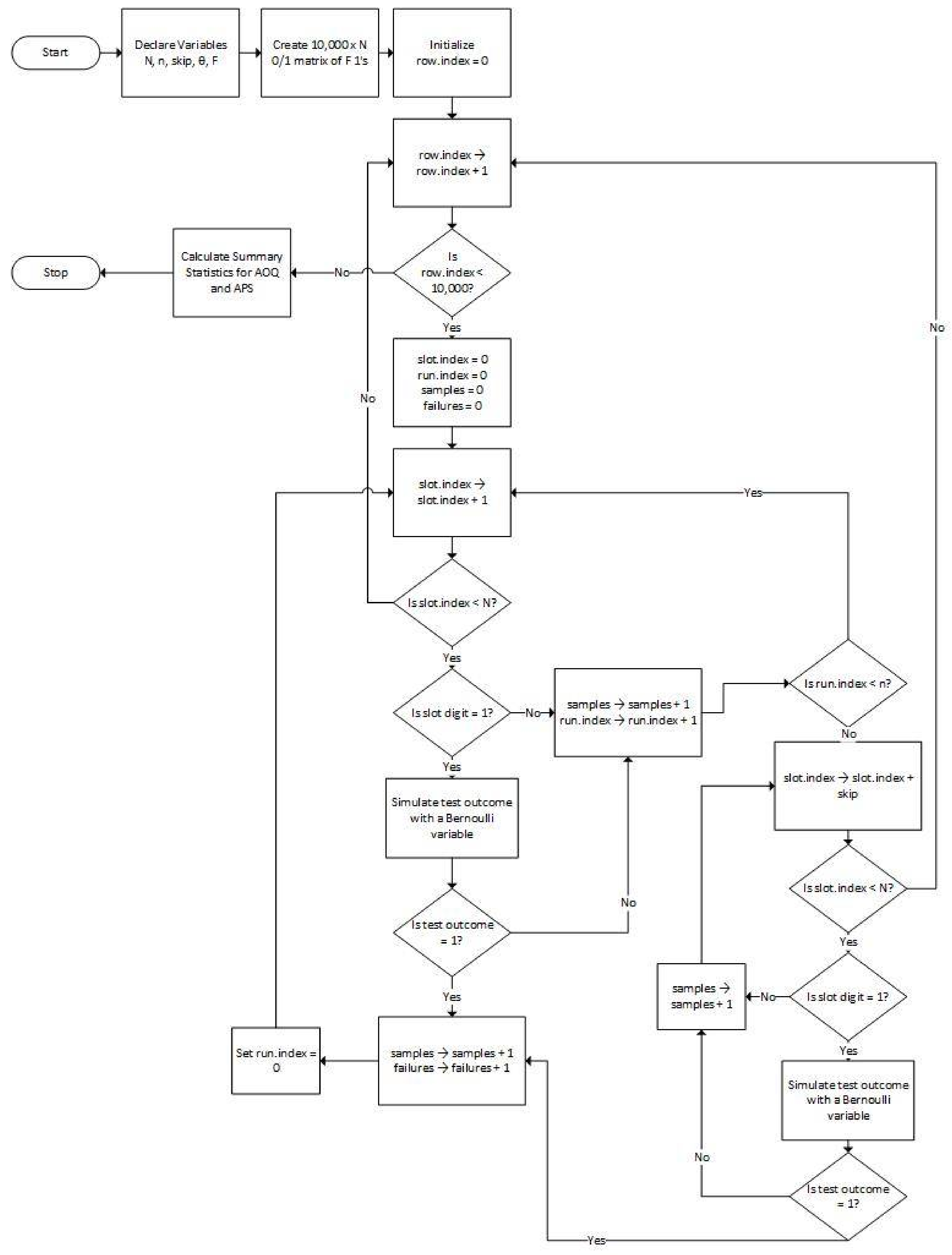 testng annotations execution flow