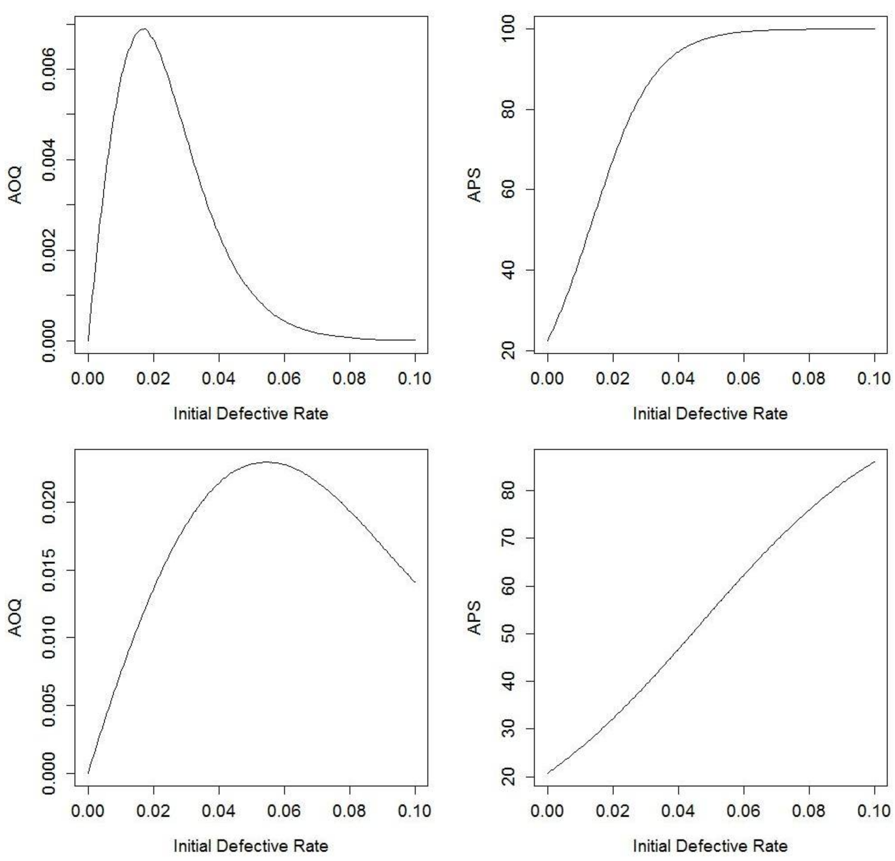 Short-Run Contexts and Imperfect Testing for Continuous Sampling Plans