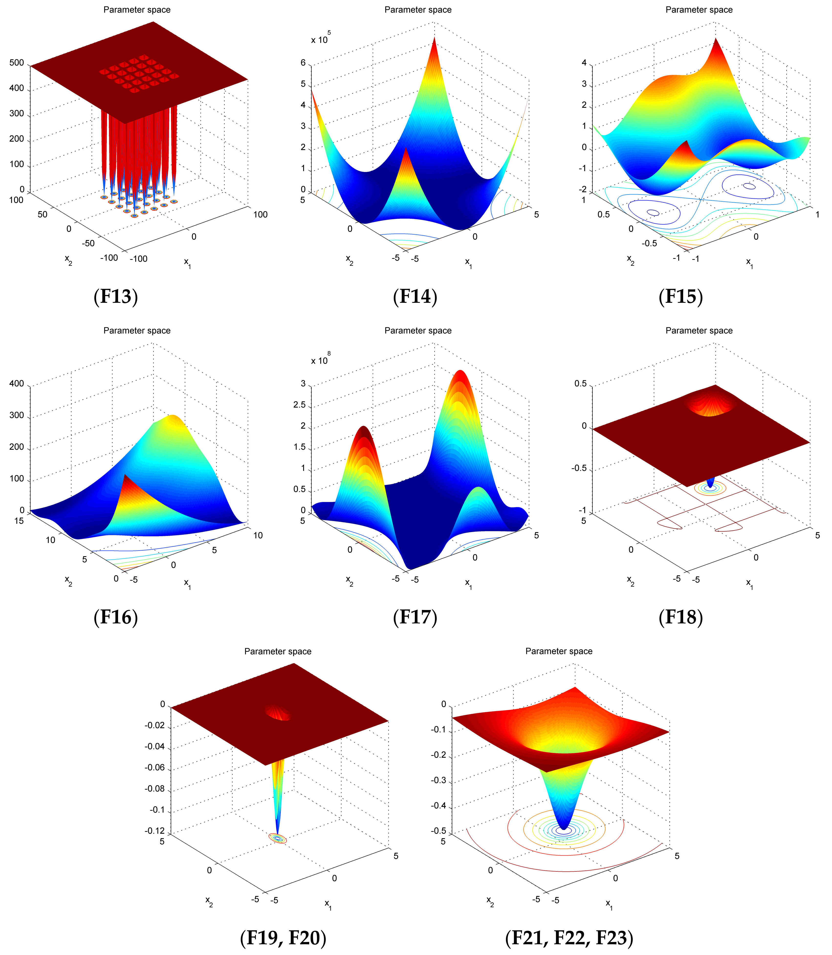 Algorithms 11 00047 g003b