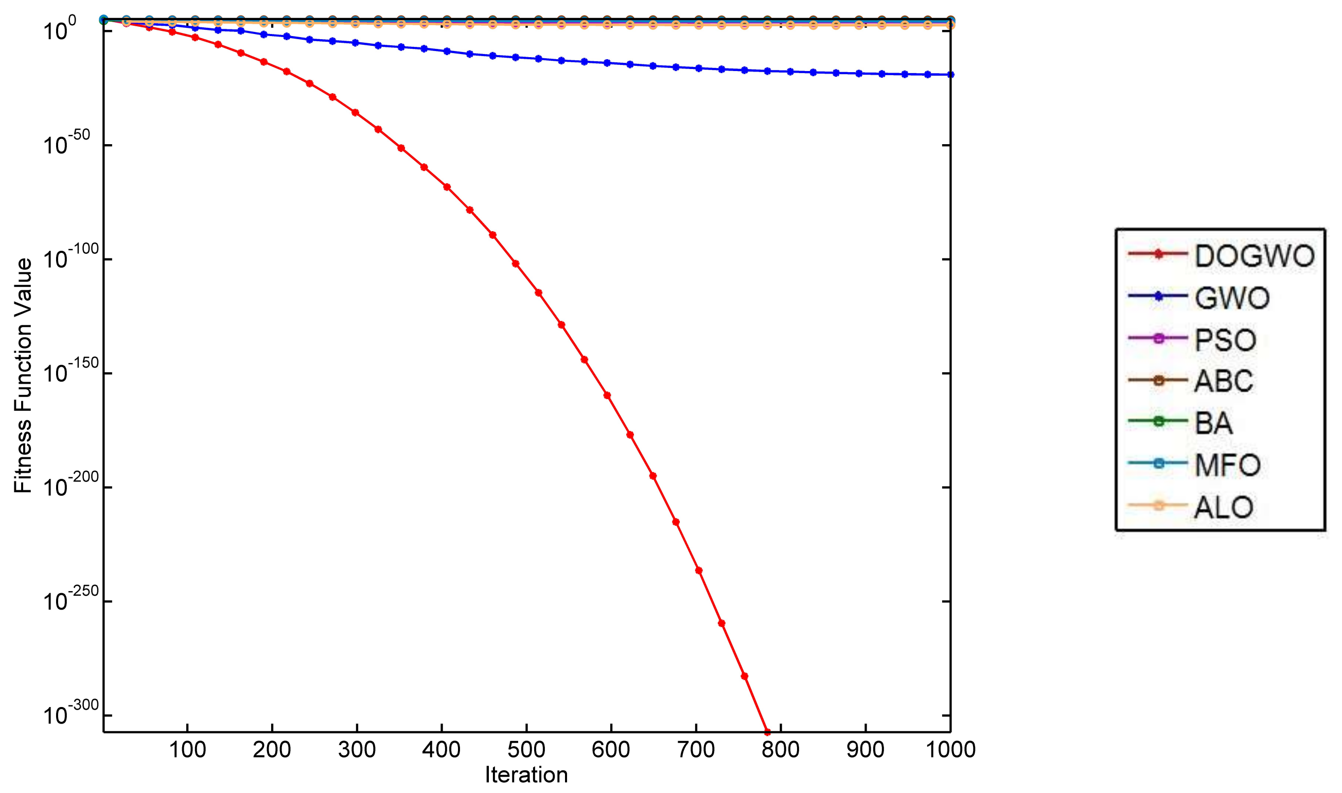 Algorithms 11 00047 g006