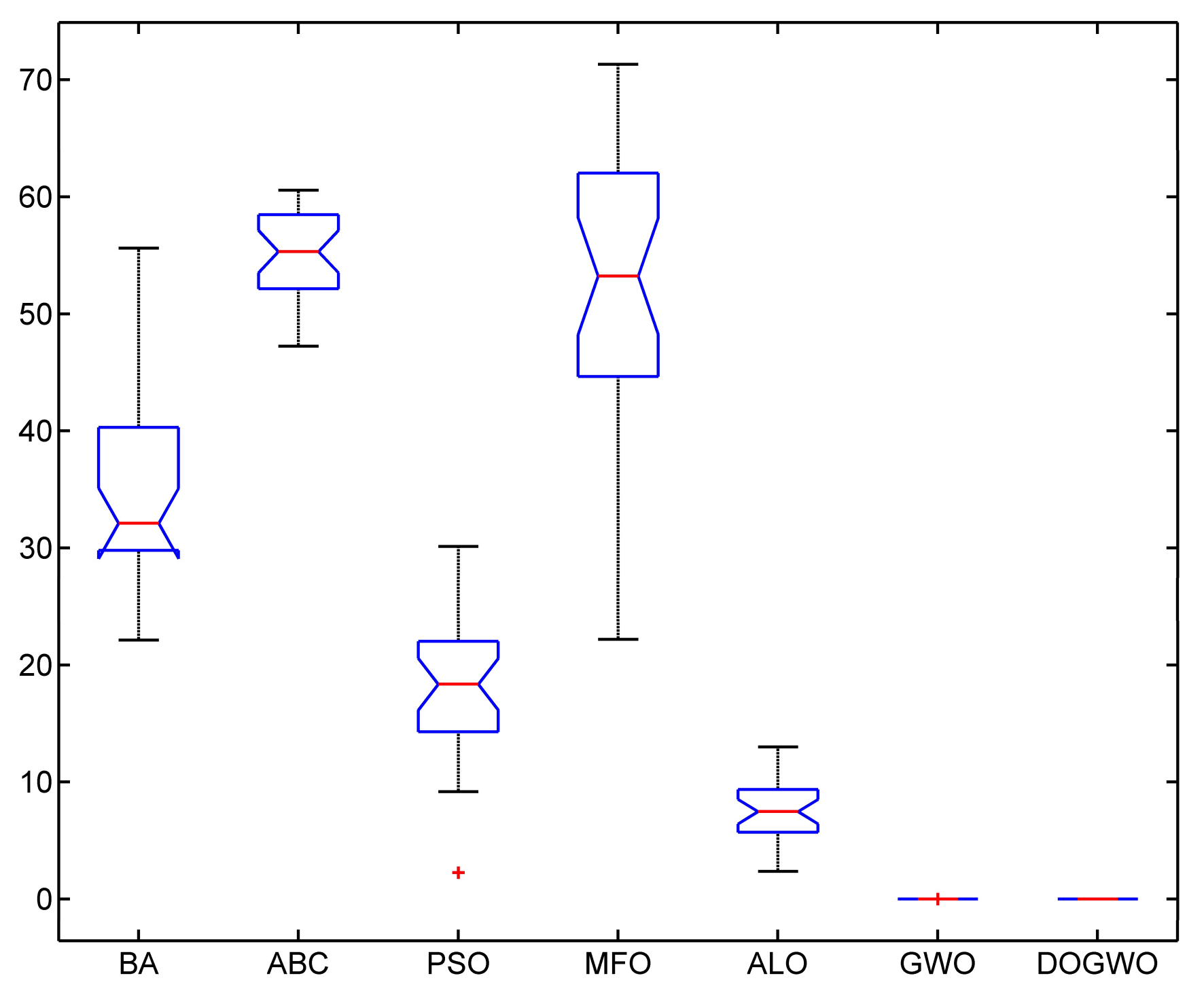 Algorithms 11 00047 g022