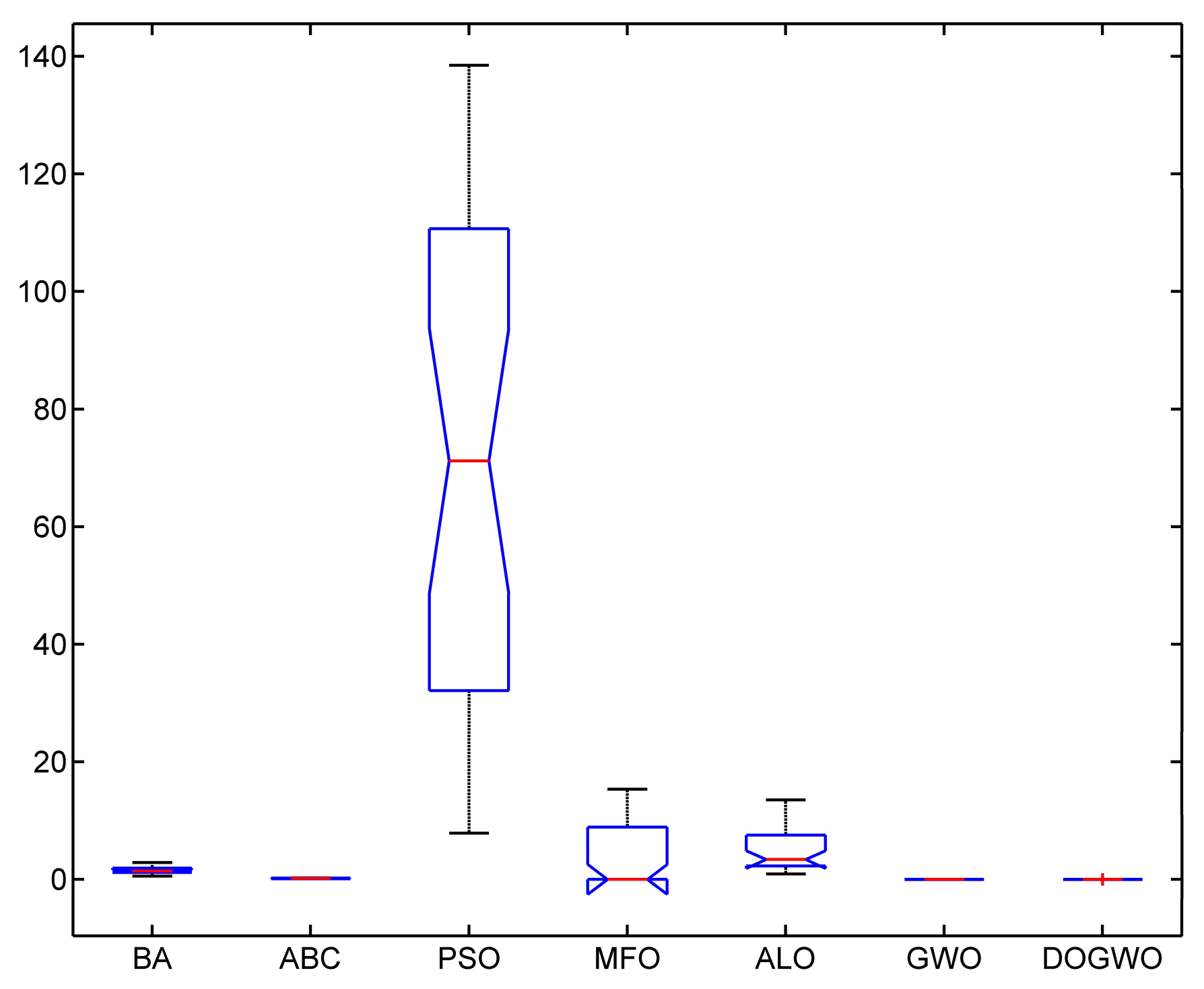 Algorithms 11 00047 g025