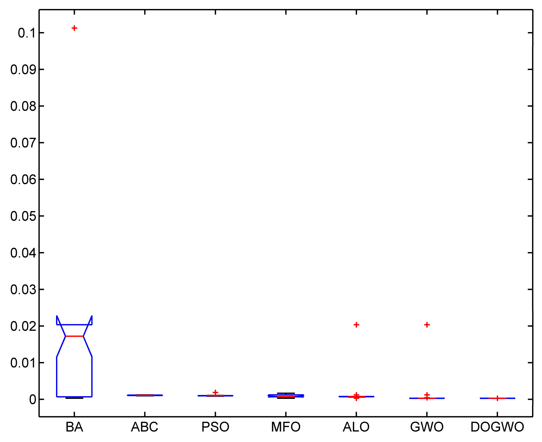 Algorithms 11 00047 g031