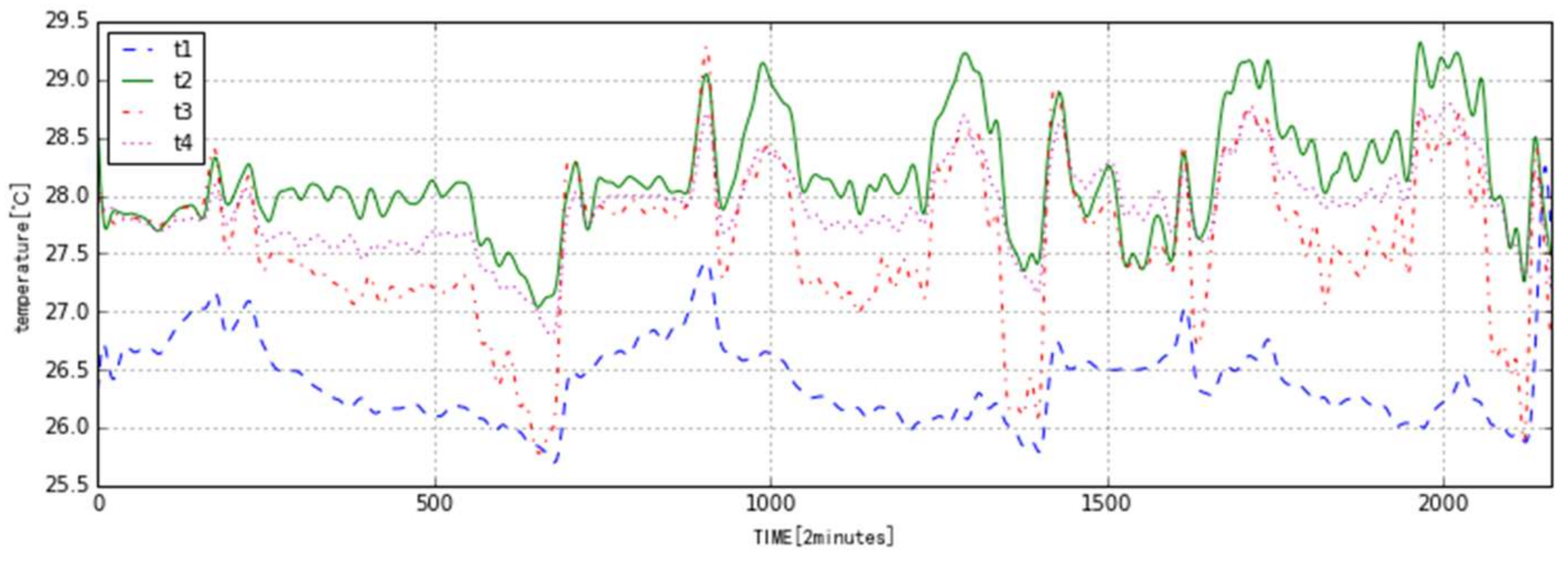 Algorithms 11 00049 g003