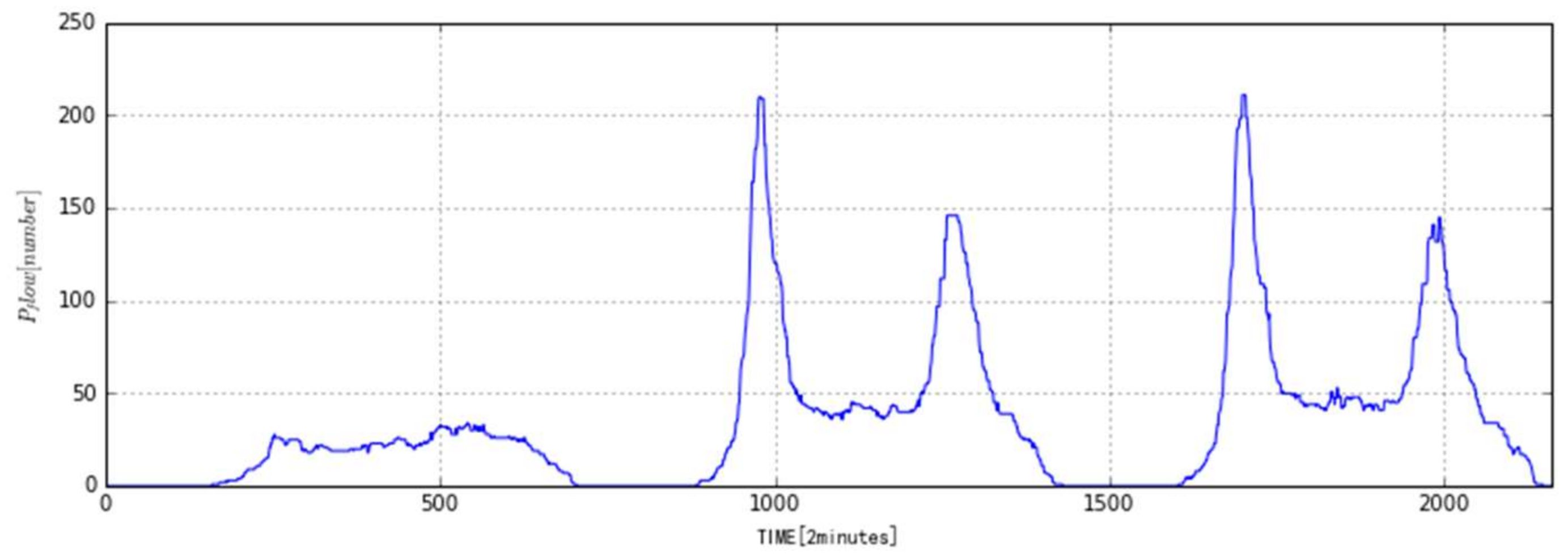 Algorithms 11 00049 g004