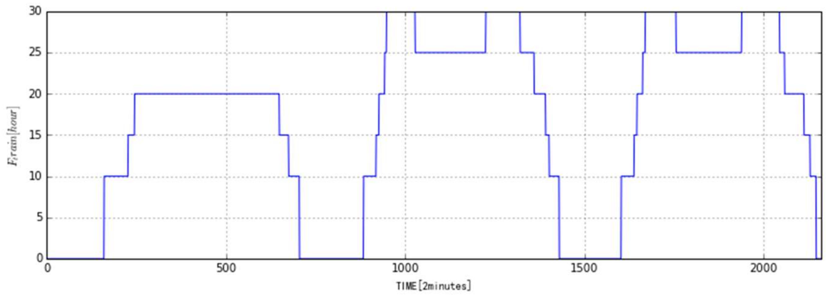 Algorithms 11 00049 g005