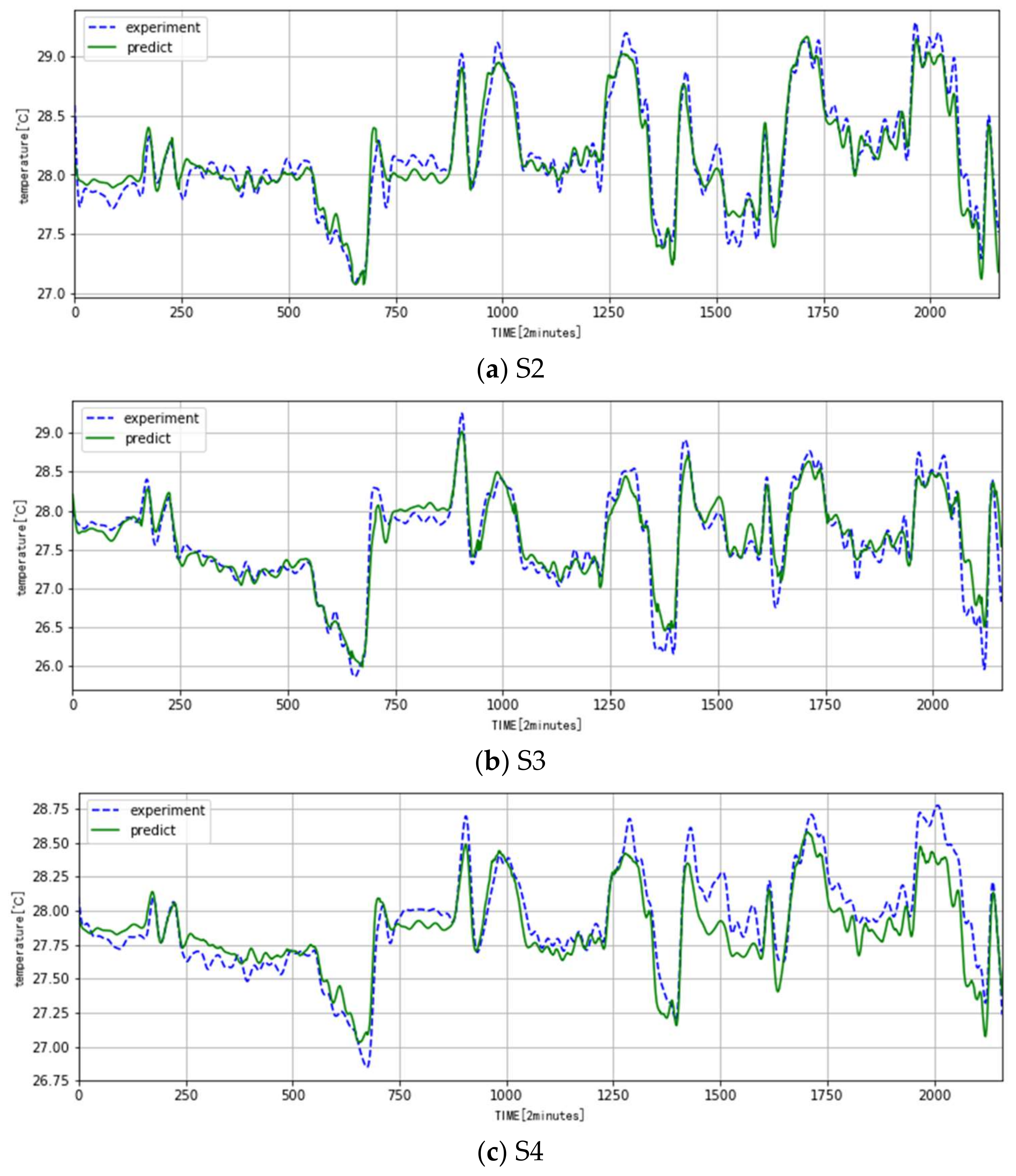Algorithms 11 00049 g007