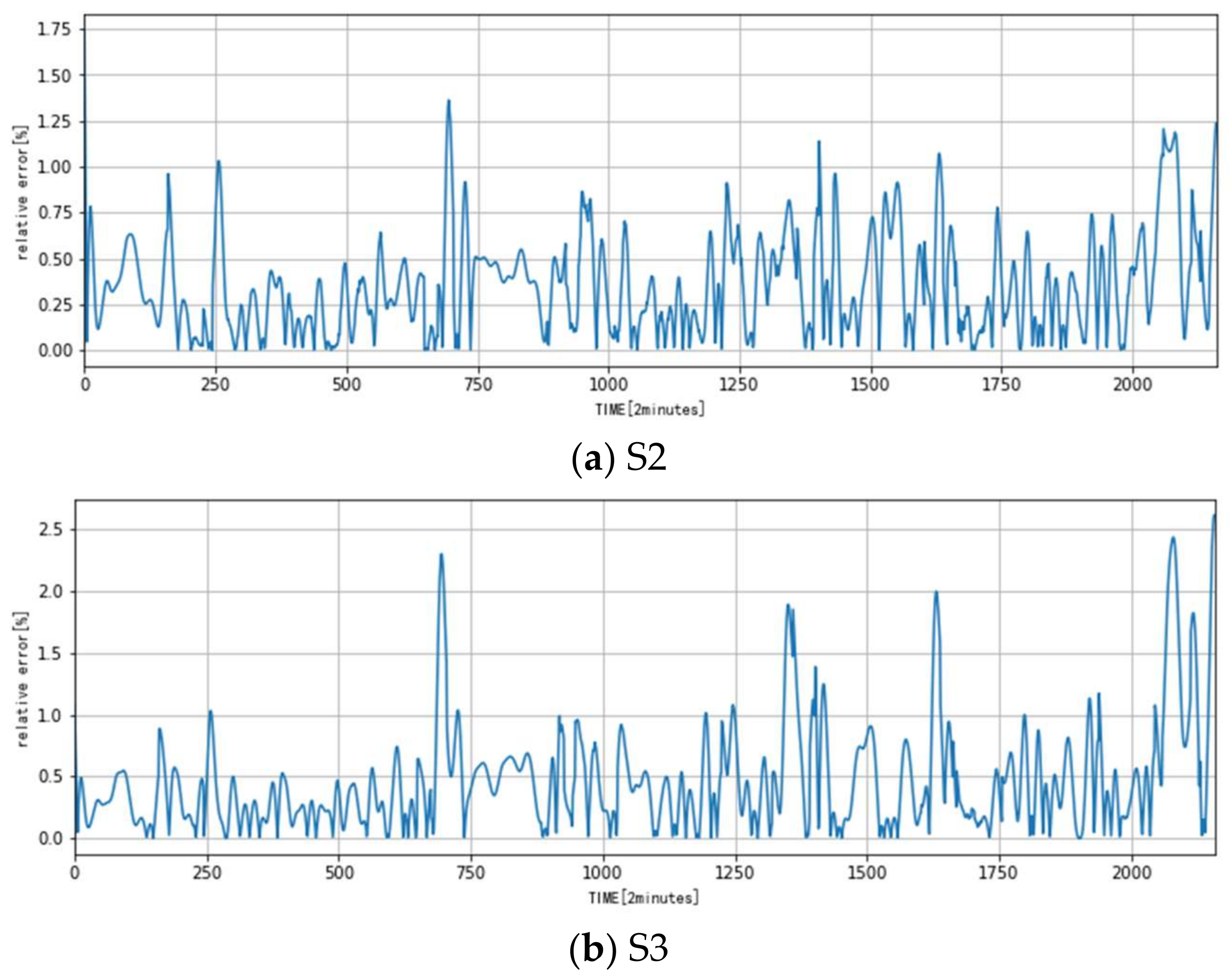 Algorithms 11 00049 g008a