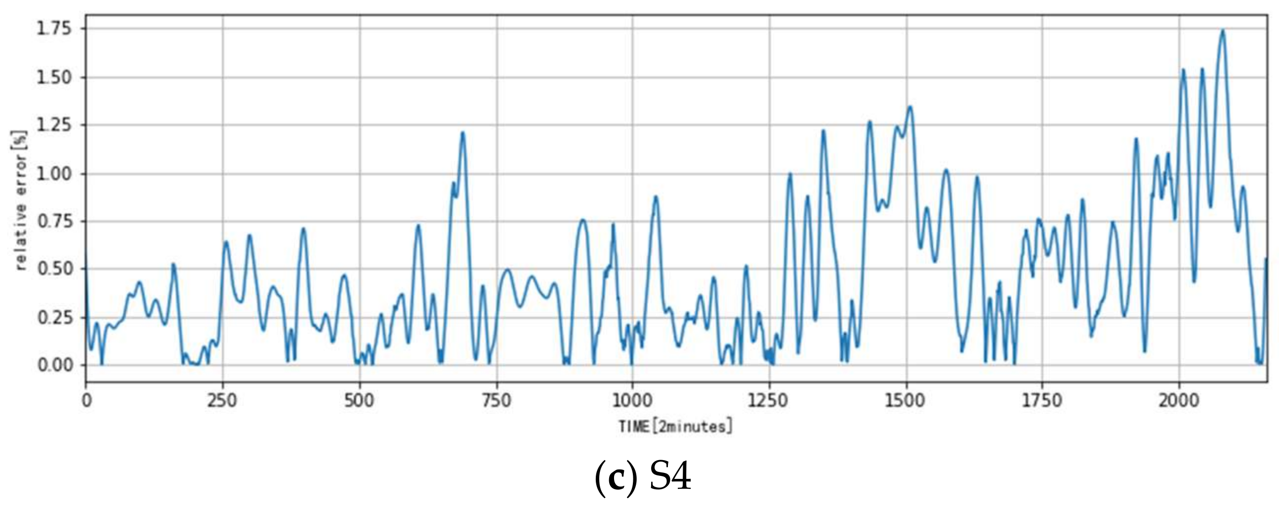 Algorithms 11 00049 g008b
