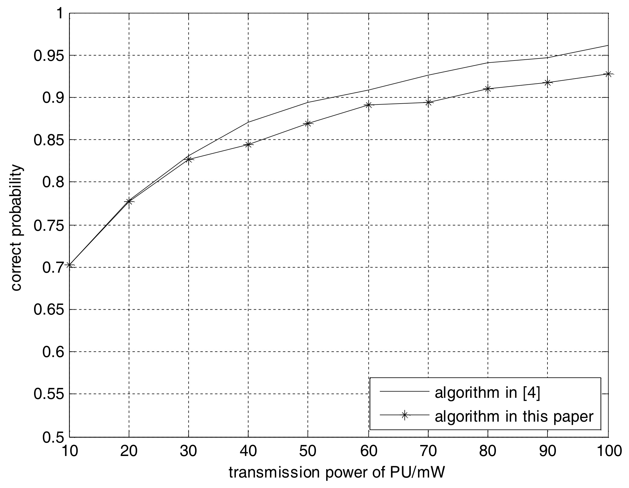 Algorithms 11 00051 g005