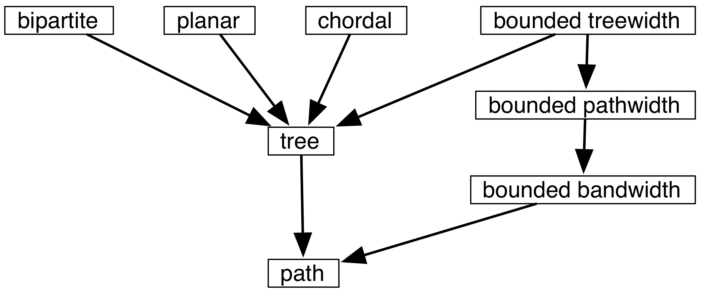 Algorithms 11 00052 g004