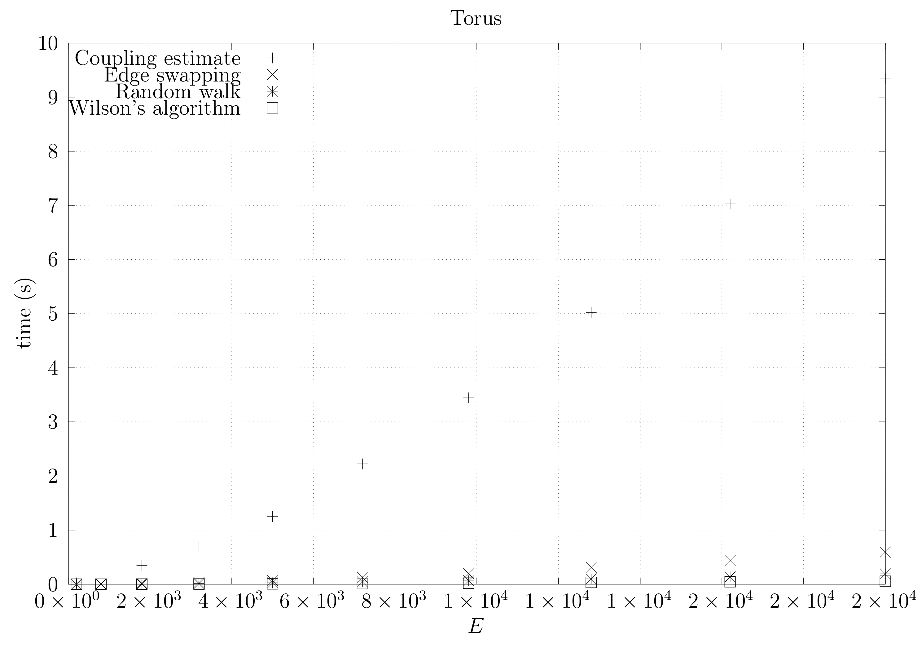 Algorithms 11 00053 g030